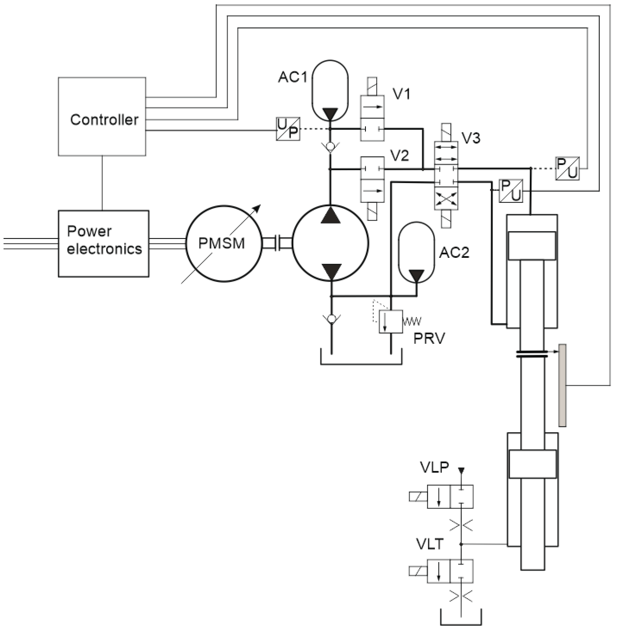 Actuators 09 00129 g003