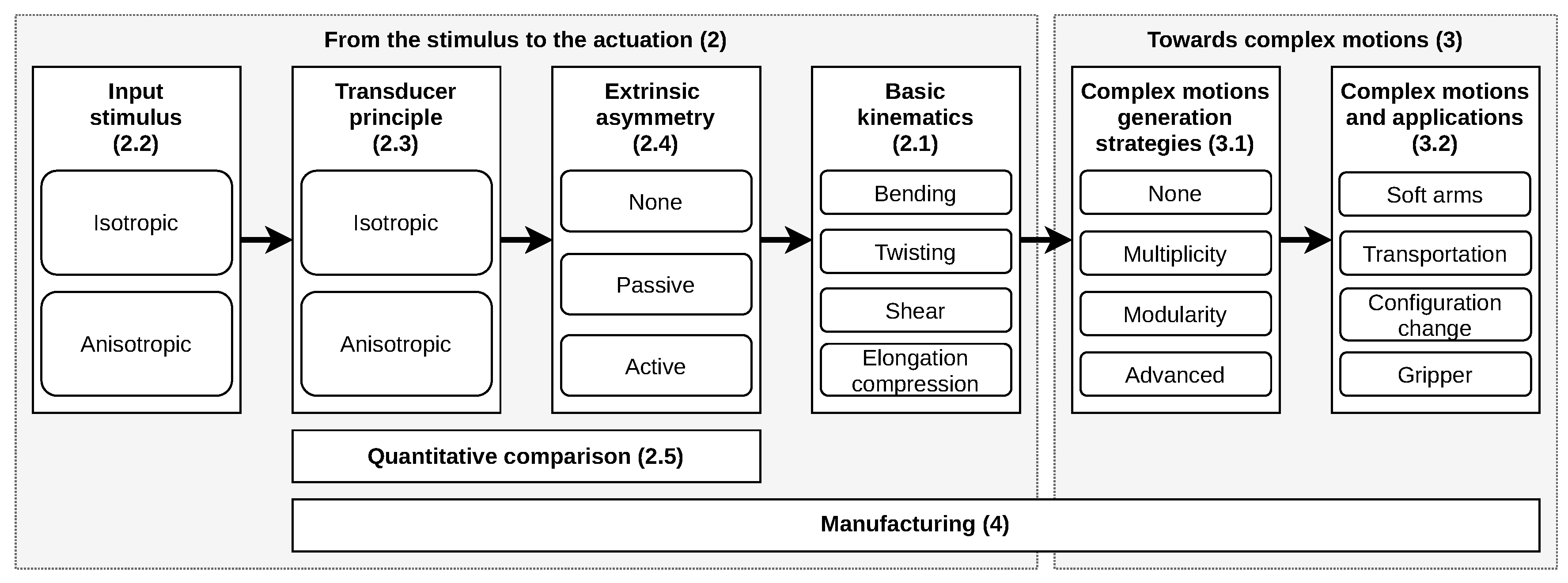Actuators 09 00131 g001