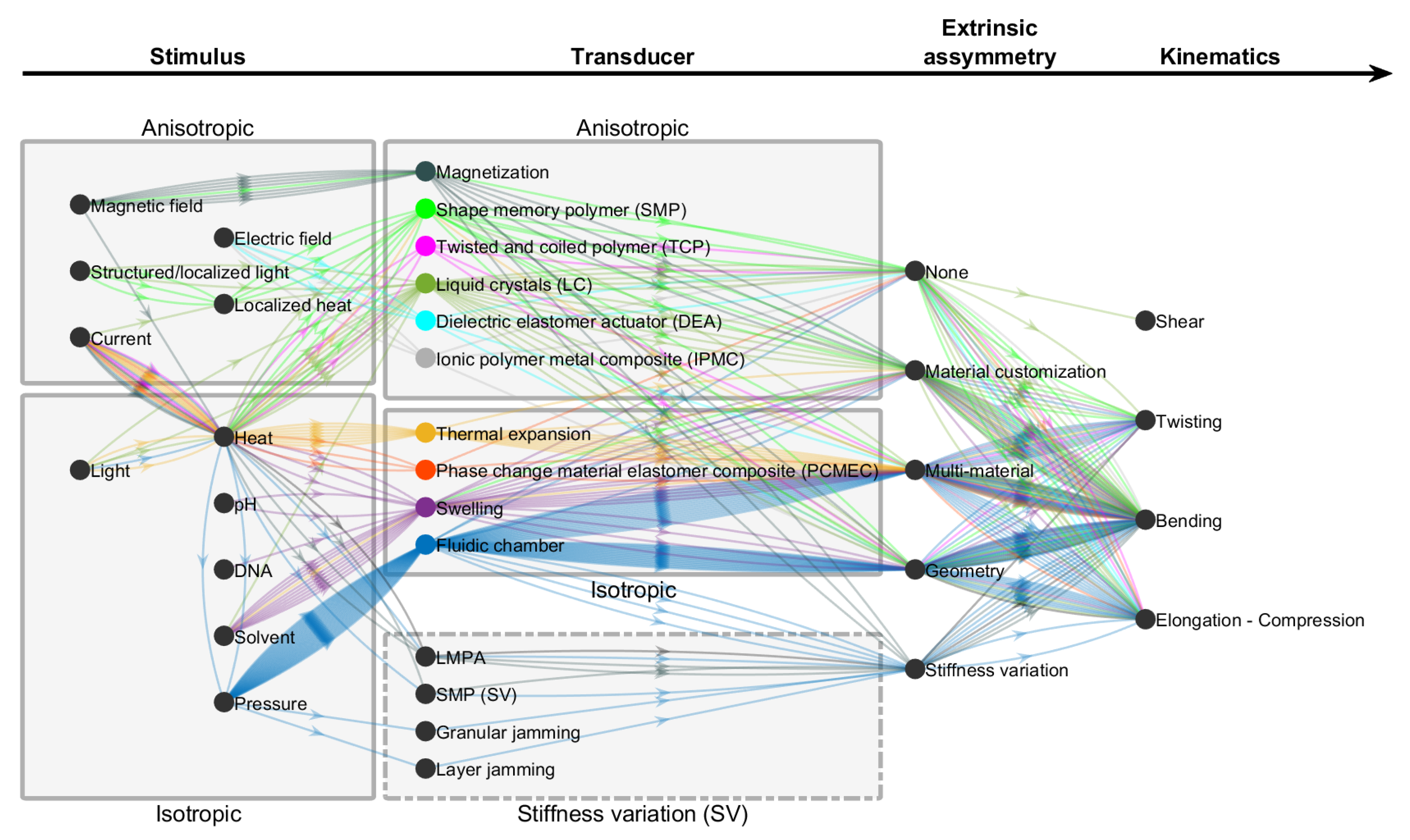 Actuators 09 00131 g002