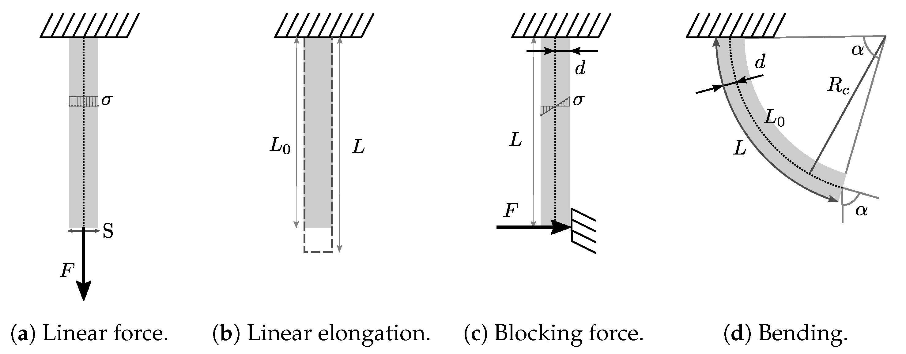 Actuators 09 00131 g004