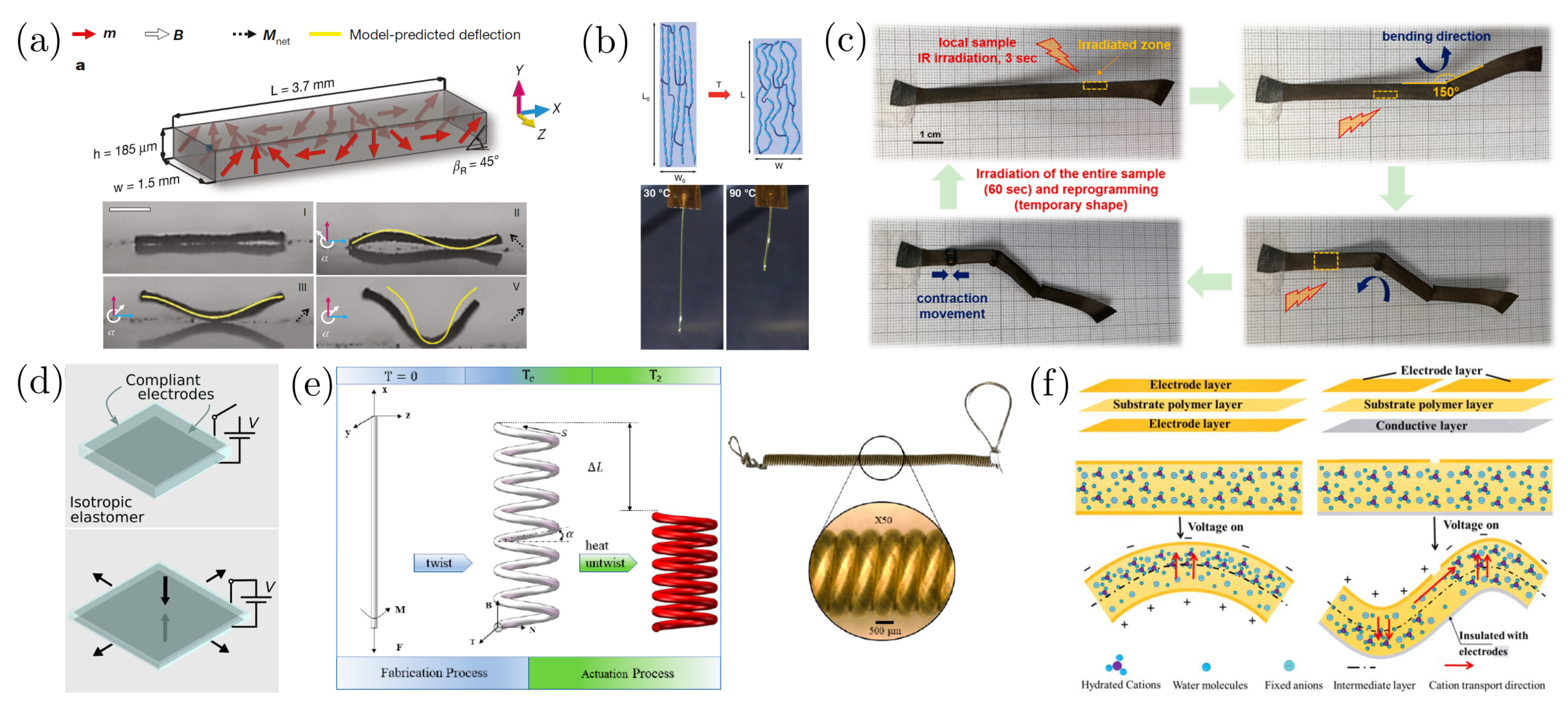 Actuators 09 00131 g005