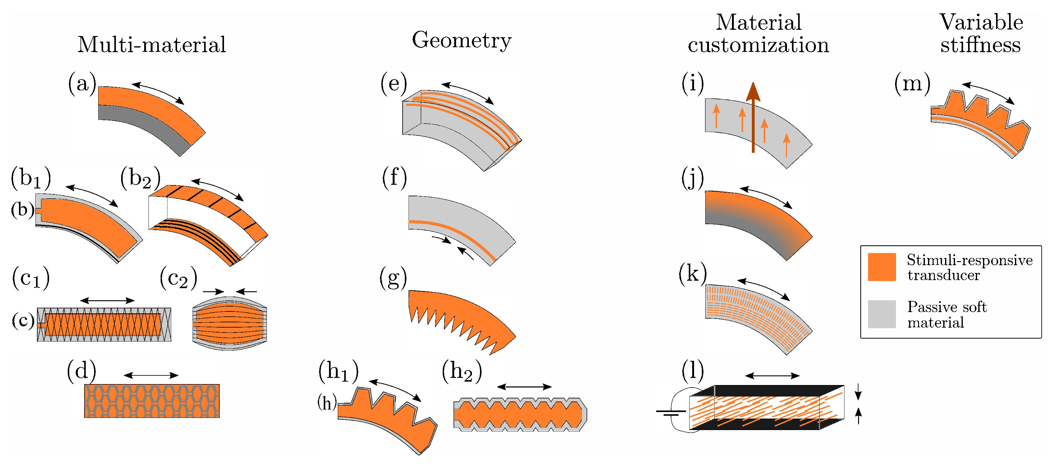 Actuators 09 00131 g007