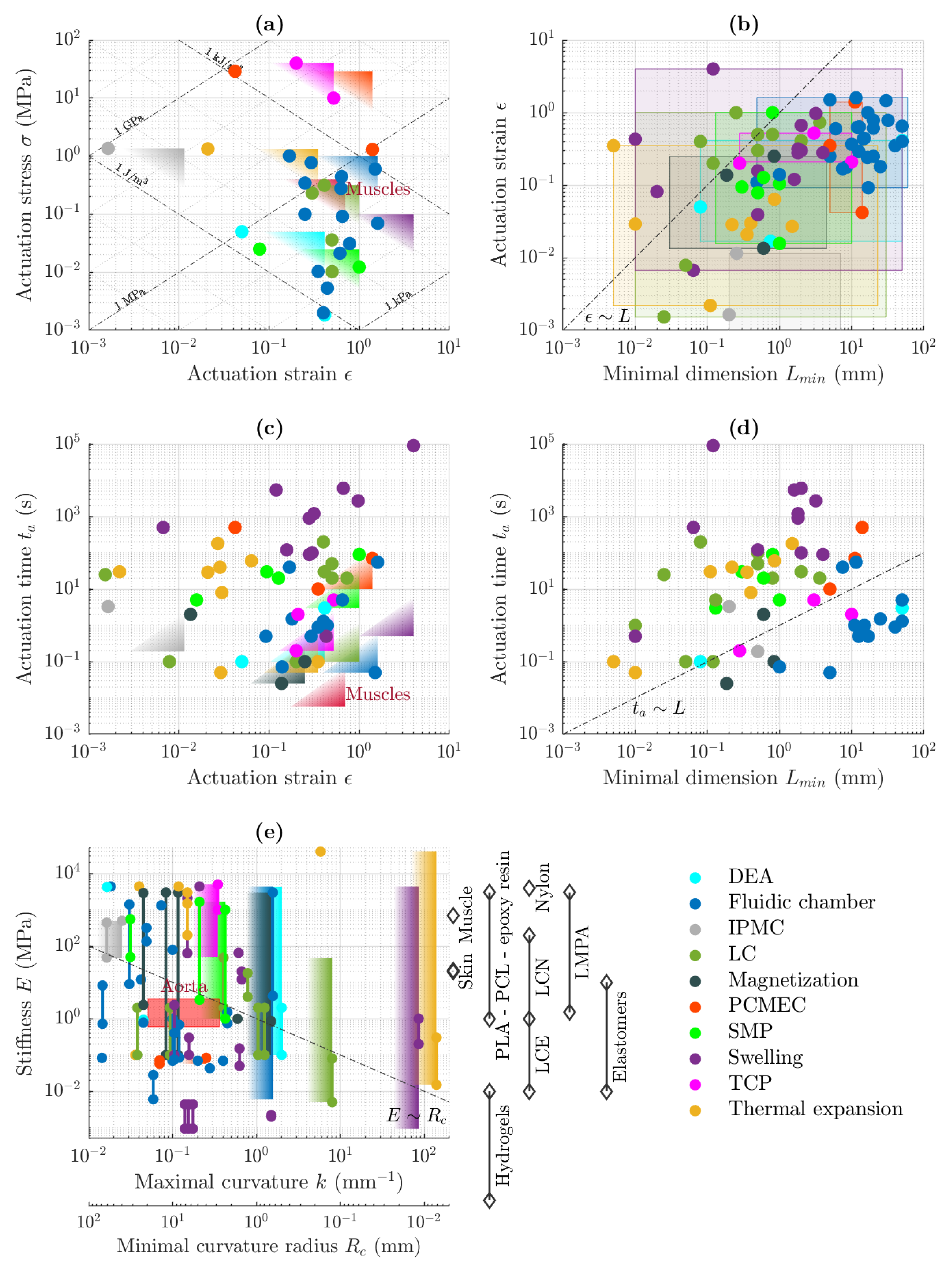 Actuators 09 00131 g008