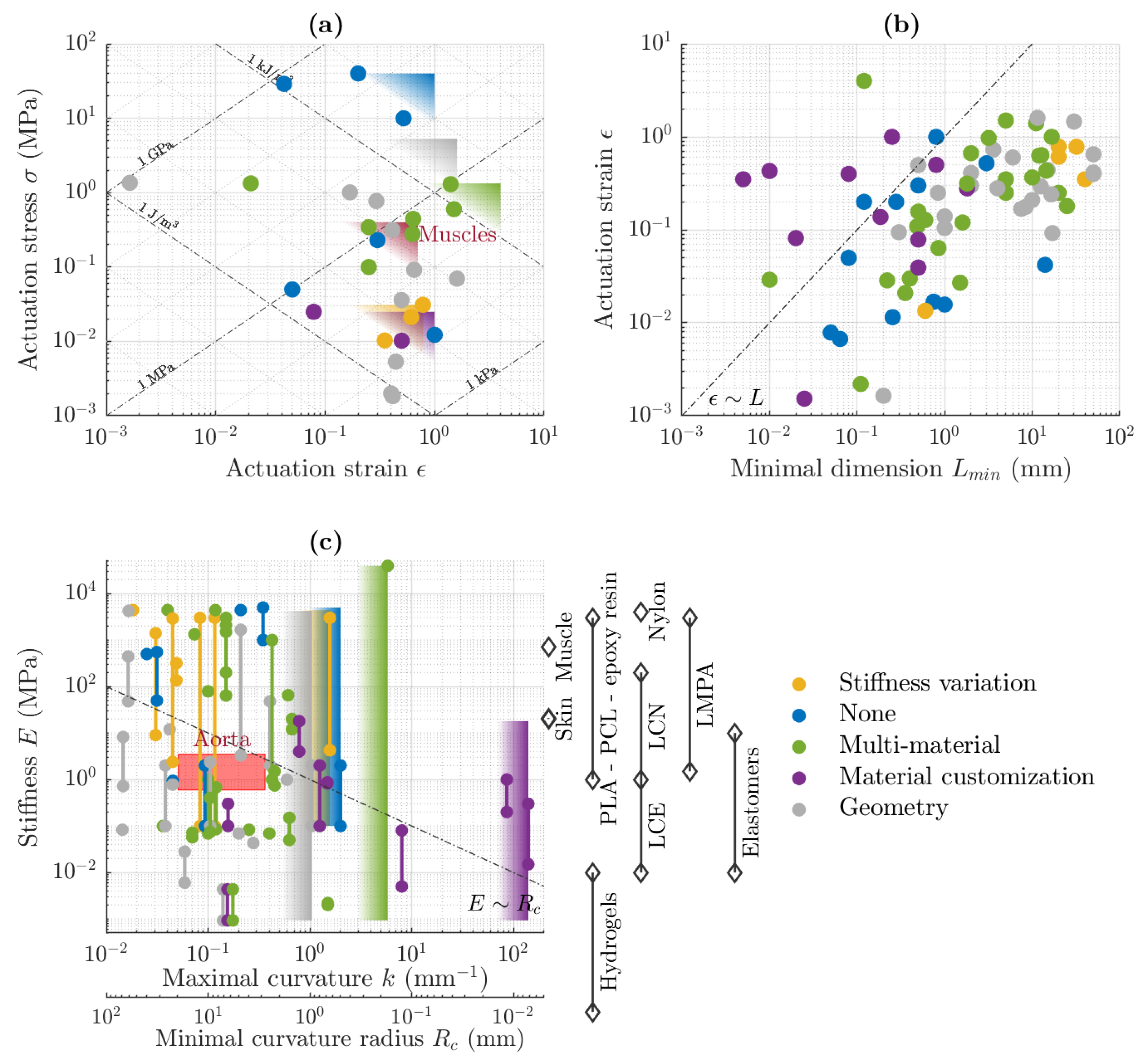 Actuators 09 00131 g009