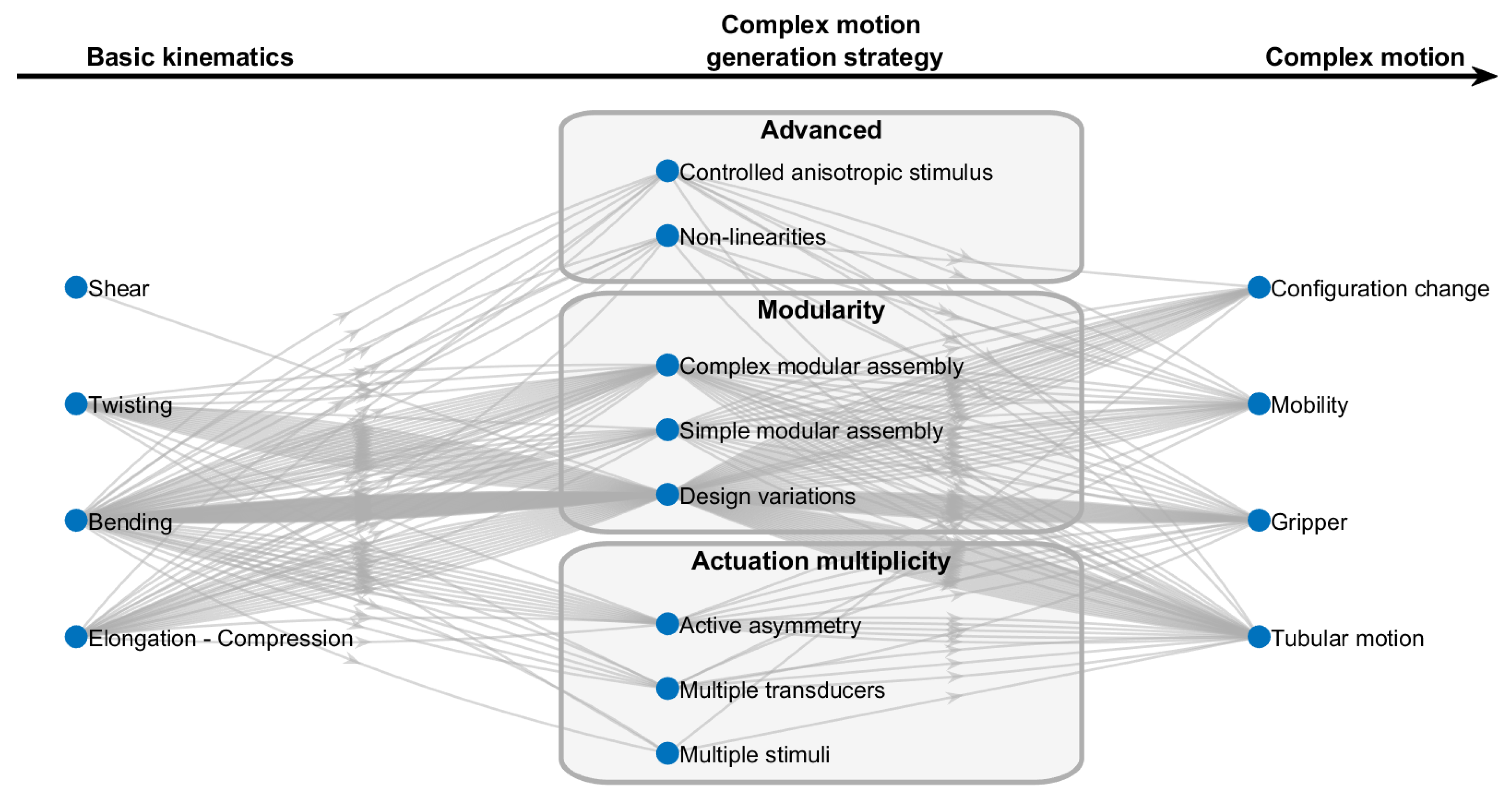 Actuators 09 00131 g010