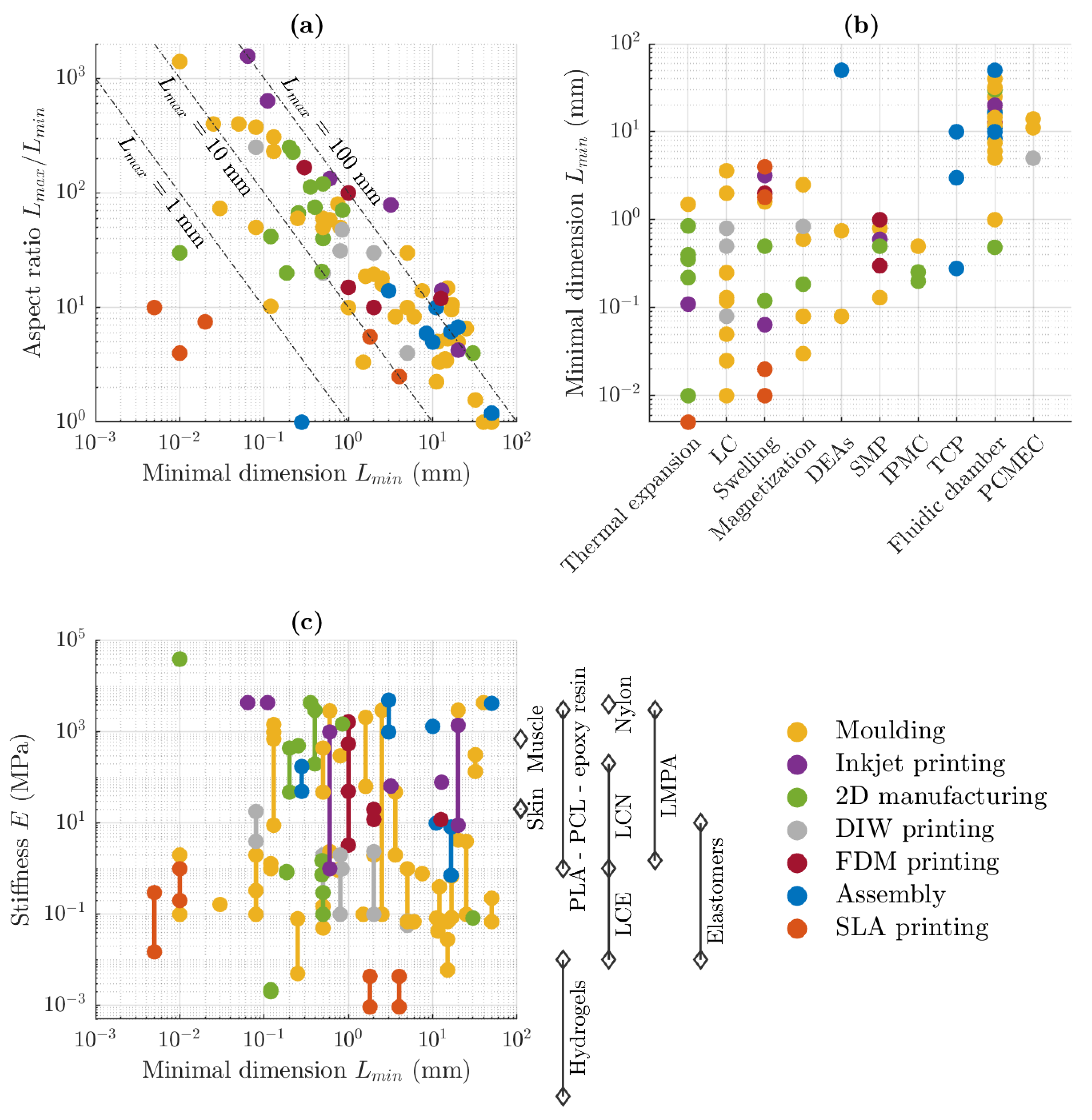 Actuators 09 00131 g012