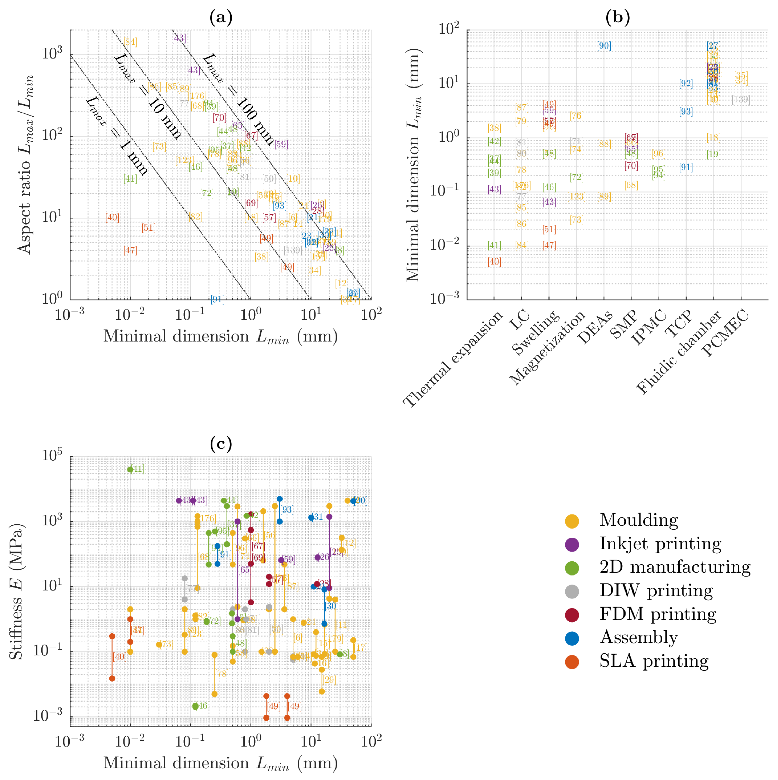 Actuators 09 00131 g0a2