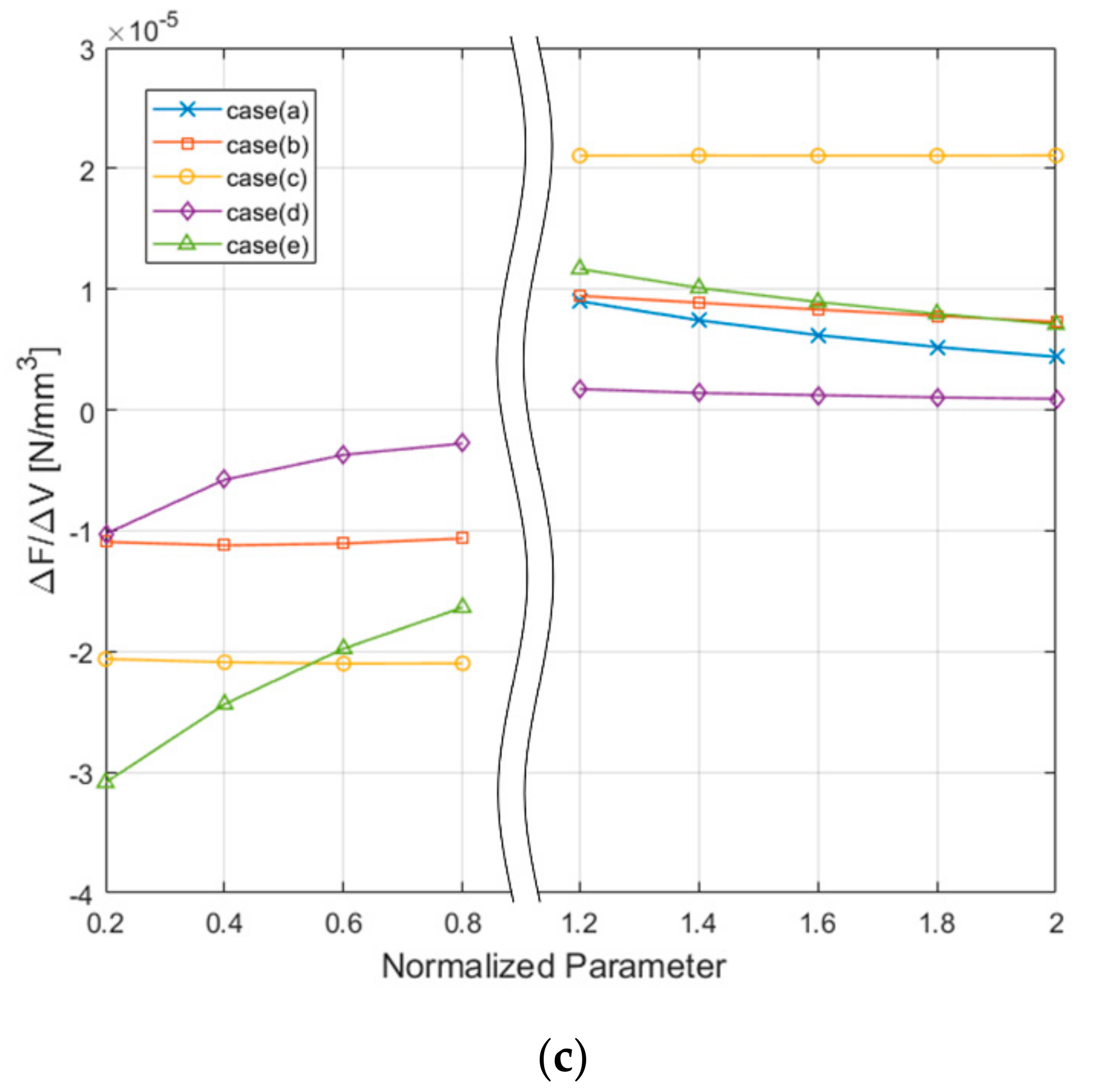 Actuators 09 00133 g006b Actuators 09 00133 g006b