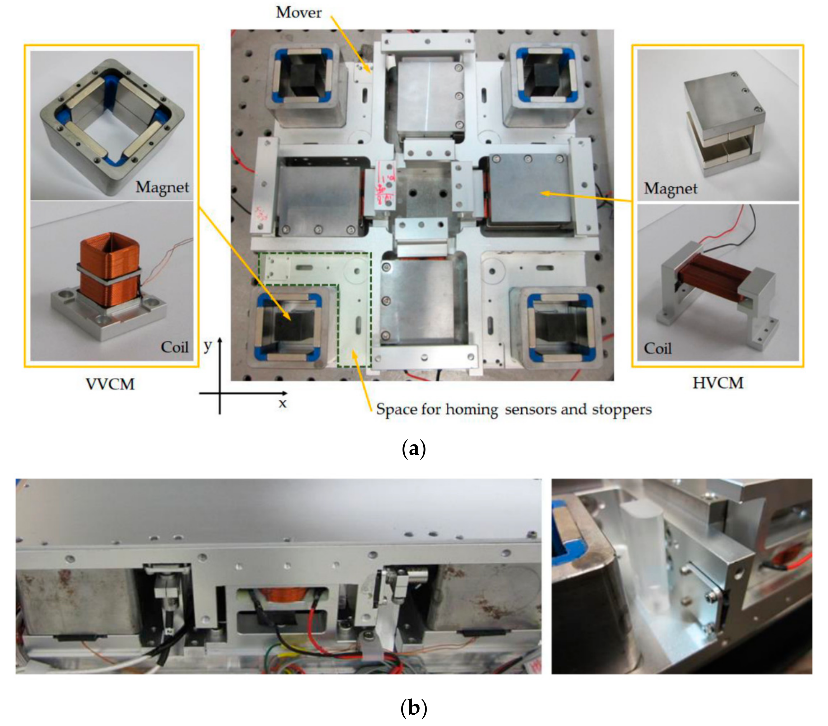 Actuators 09 00133 g009 Actuators 09 00133 g009