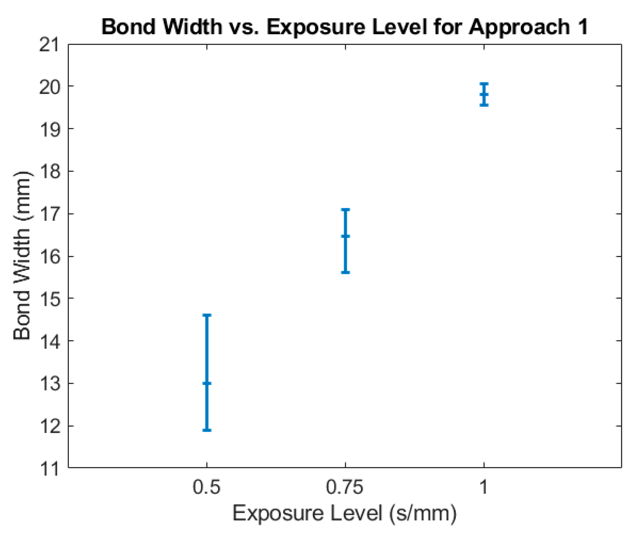 Actuators 09 00136 g007