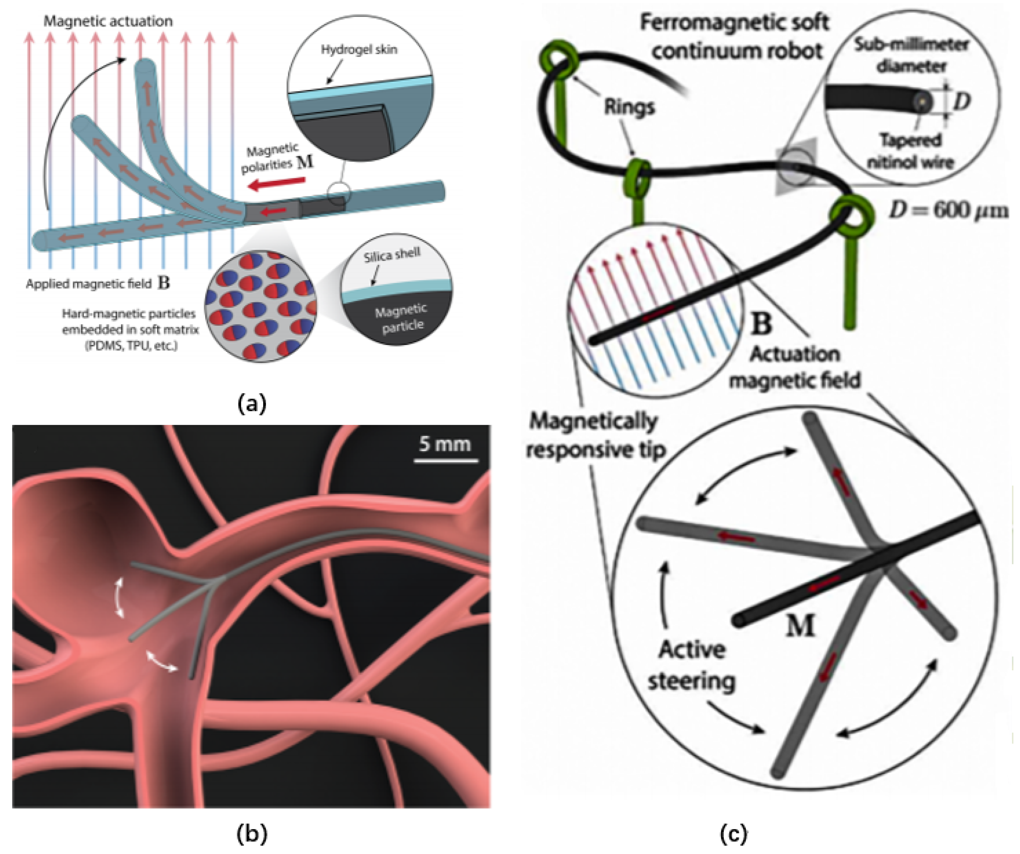 Actuators 09 00142 g005