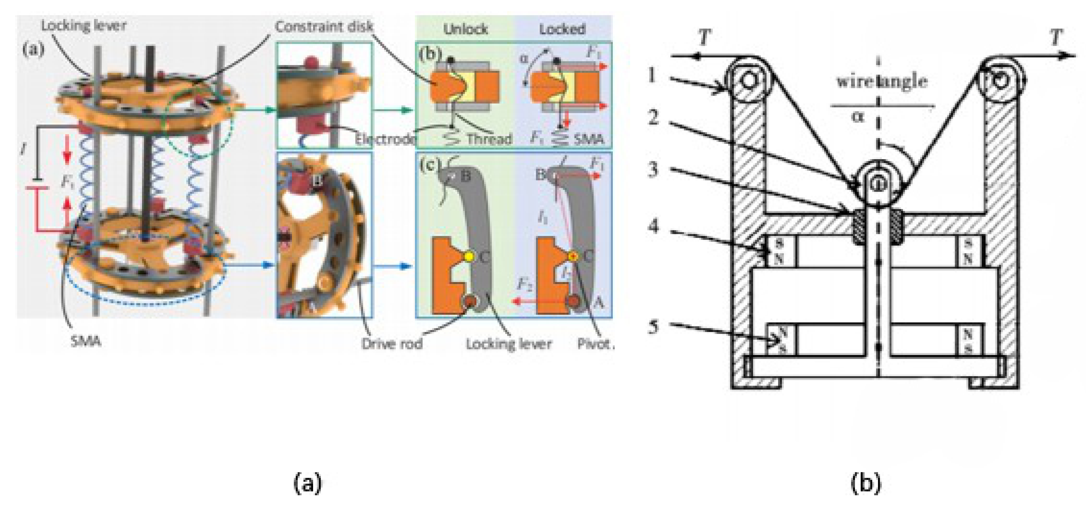 Actuators 09 00142 g007