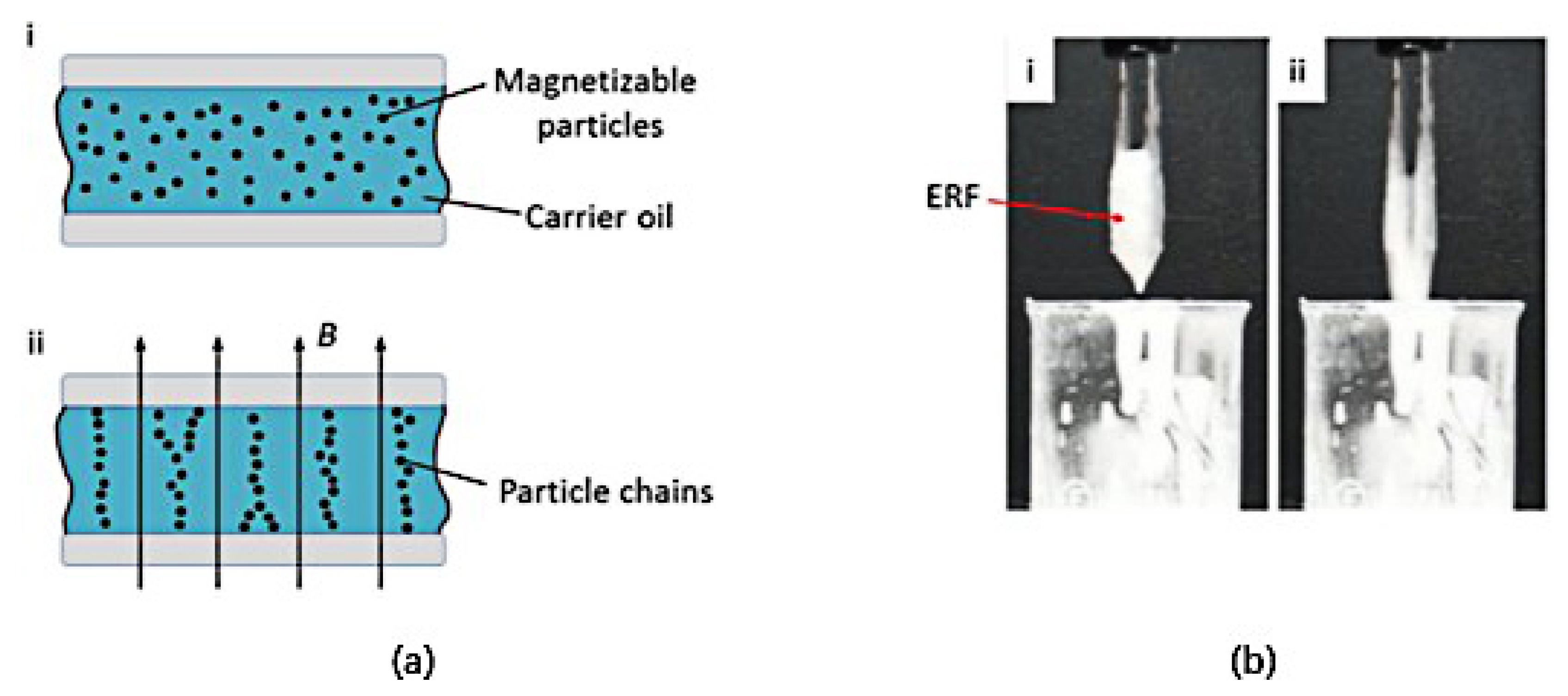 Actuators 09 00142 g010