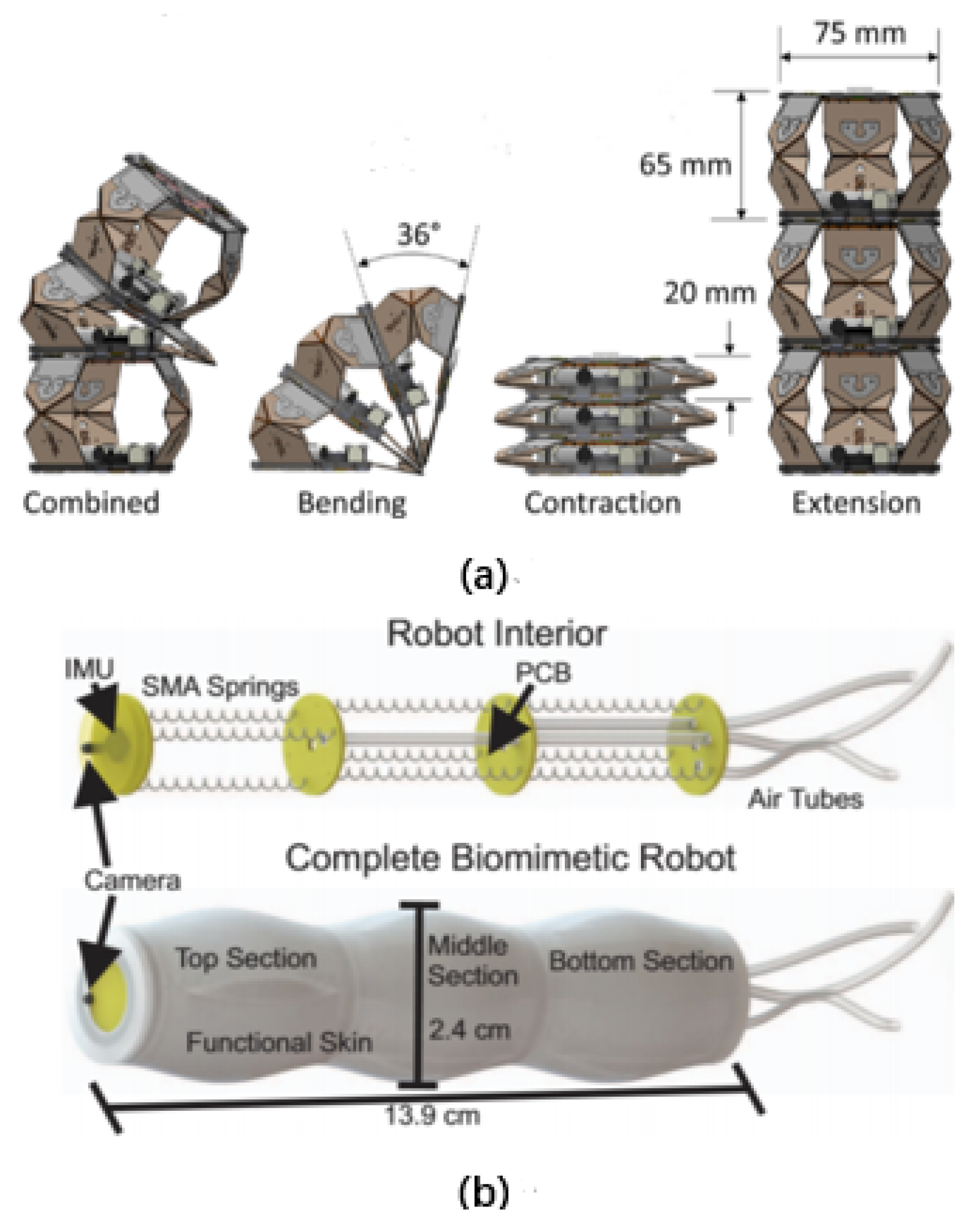 Actuators 09 00142 g014