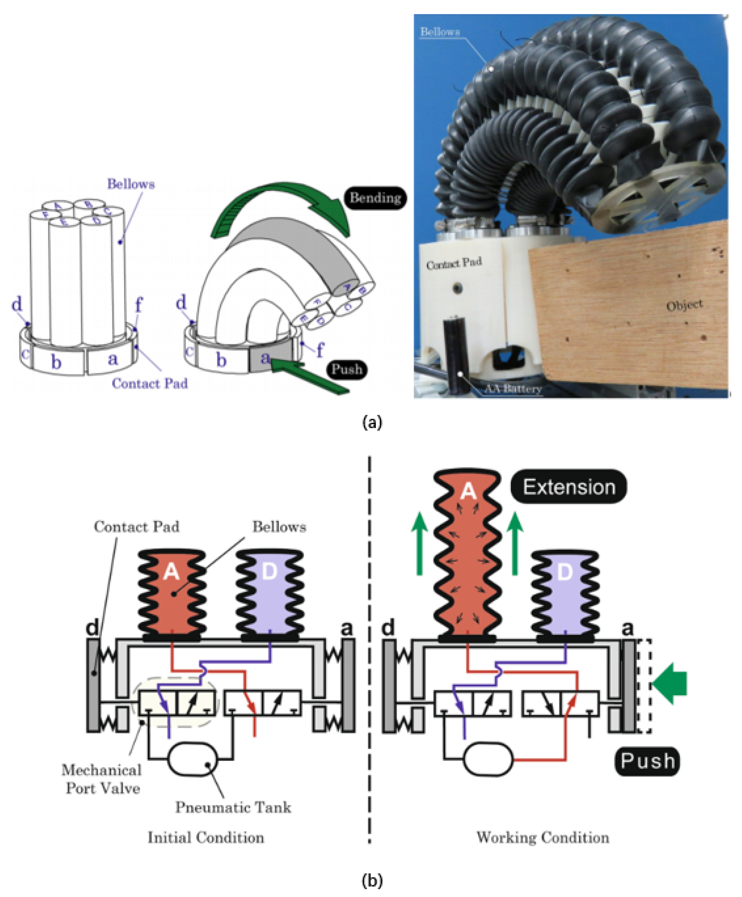Actuators 09 00142 g016
