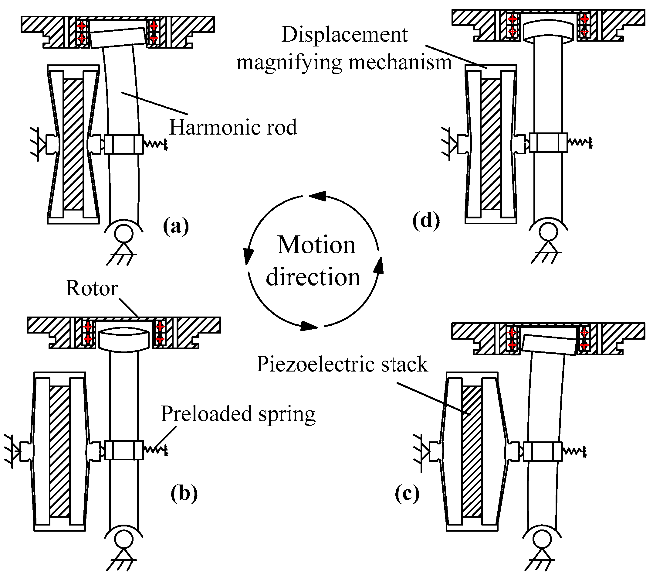 Actuators 10 00004 g001
