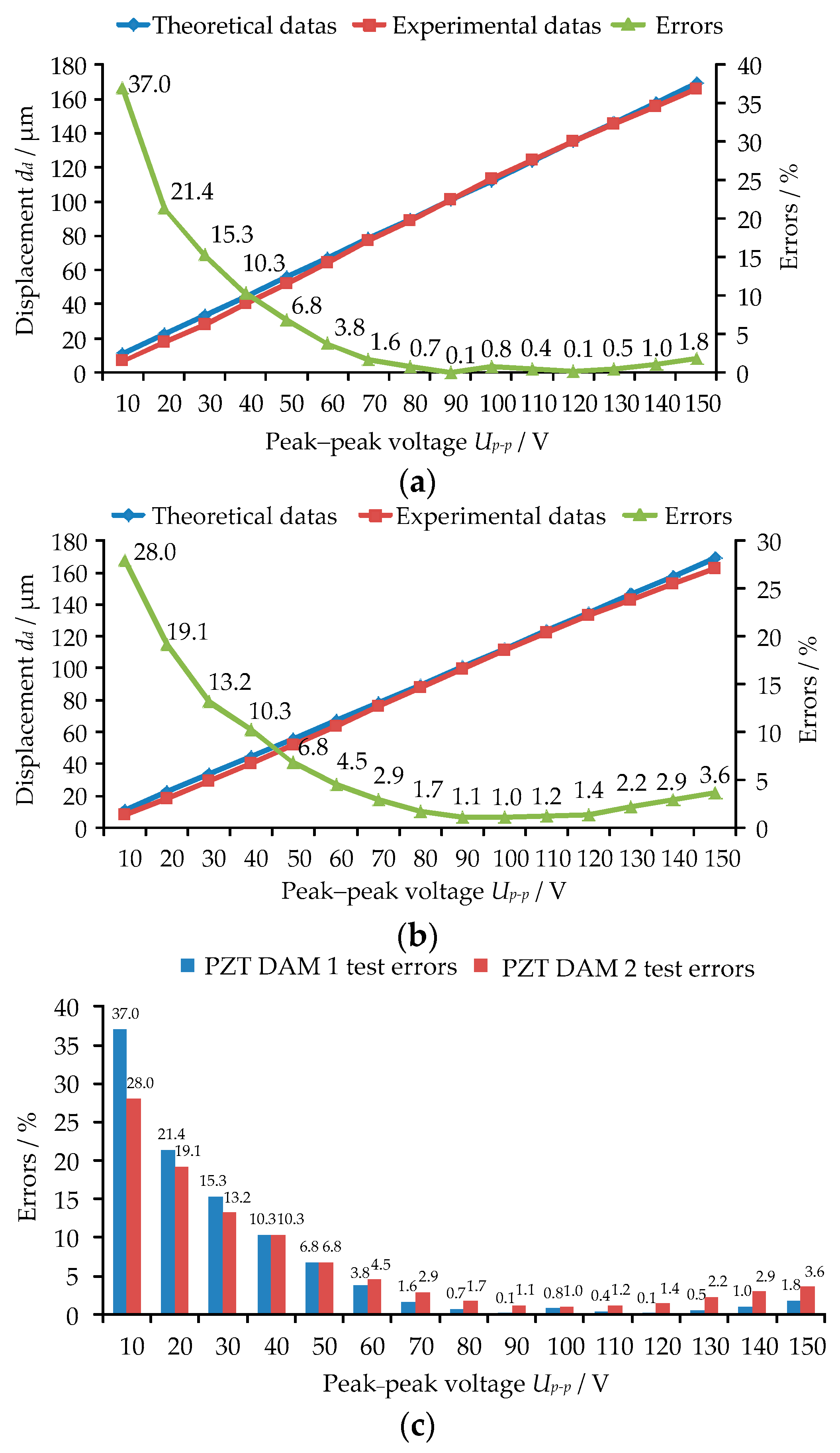 Actuators 10 00004 g008