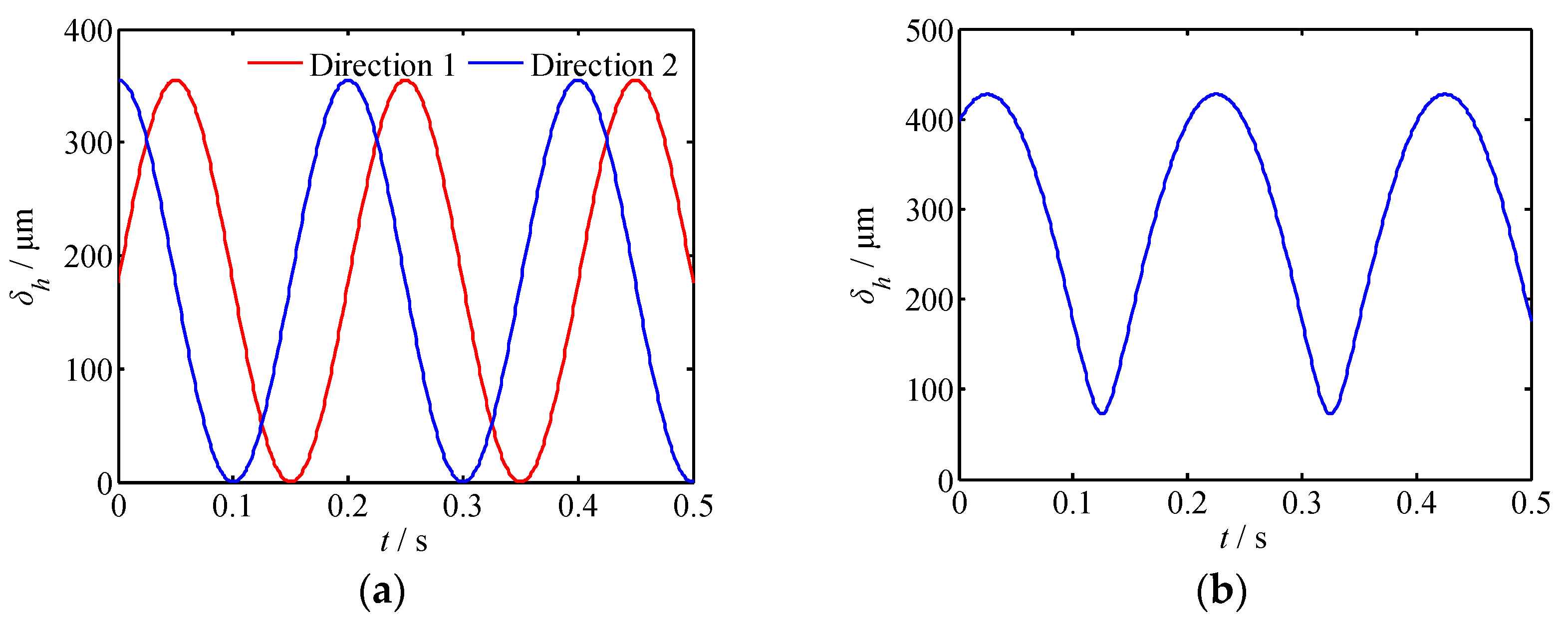 Actuators 10 00004 g009a