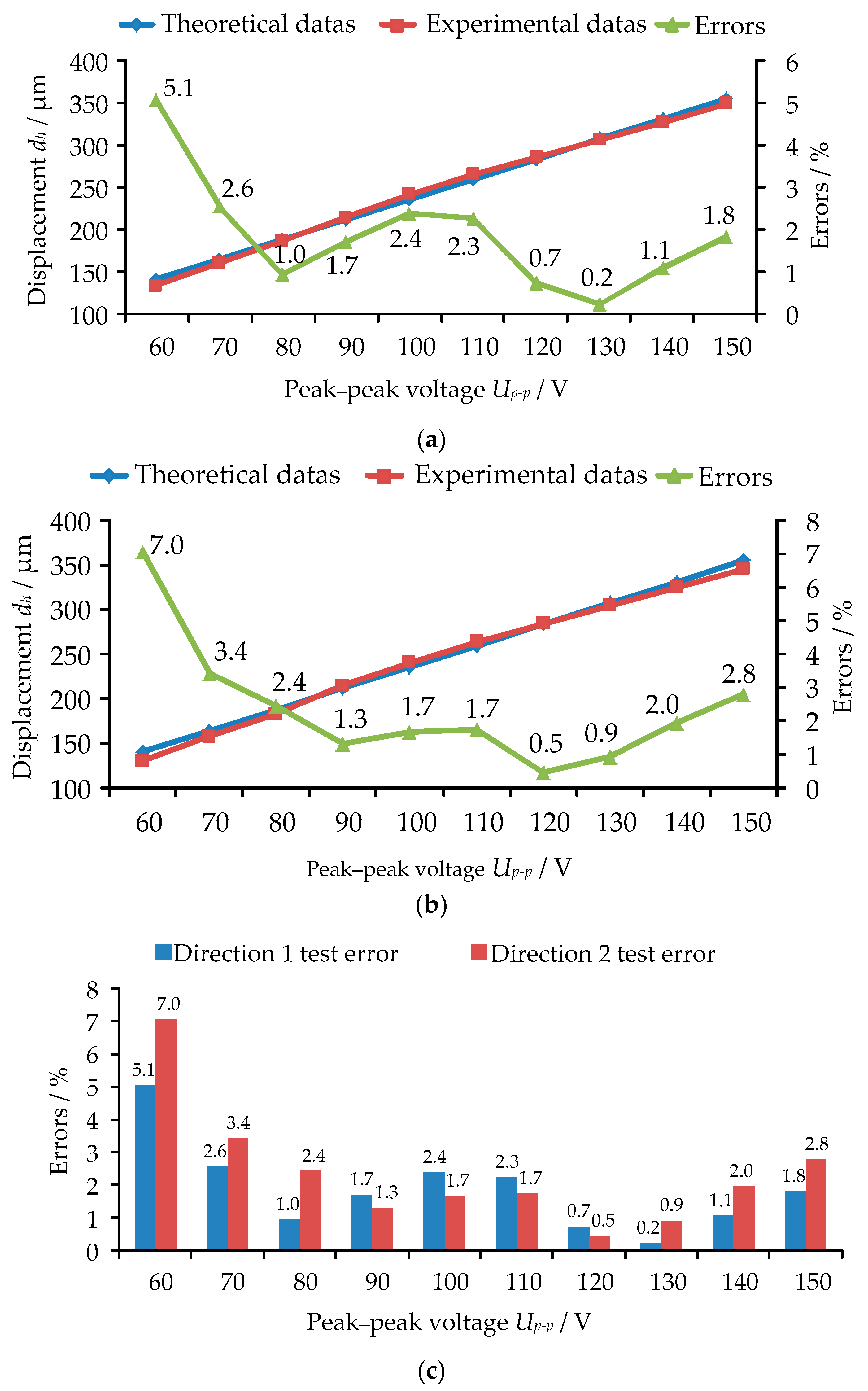 Actuators 10 00004 g012