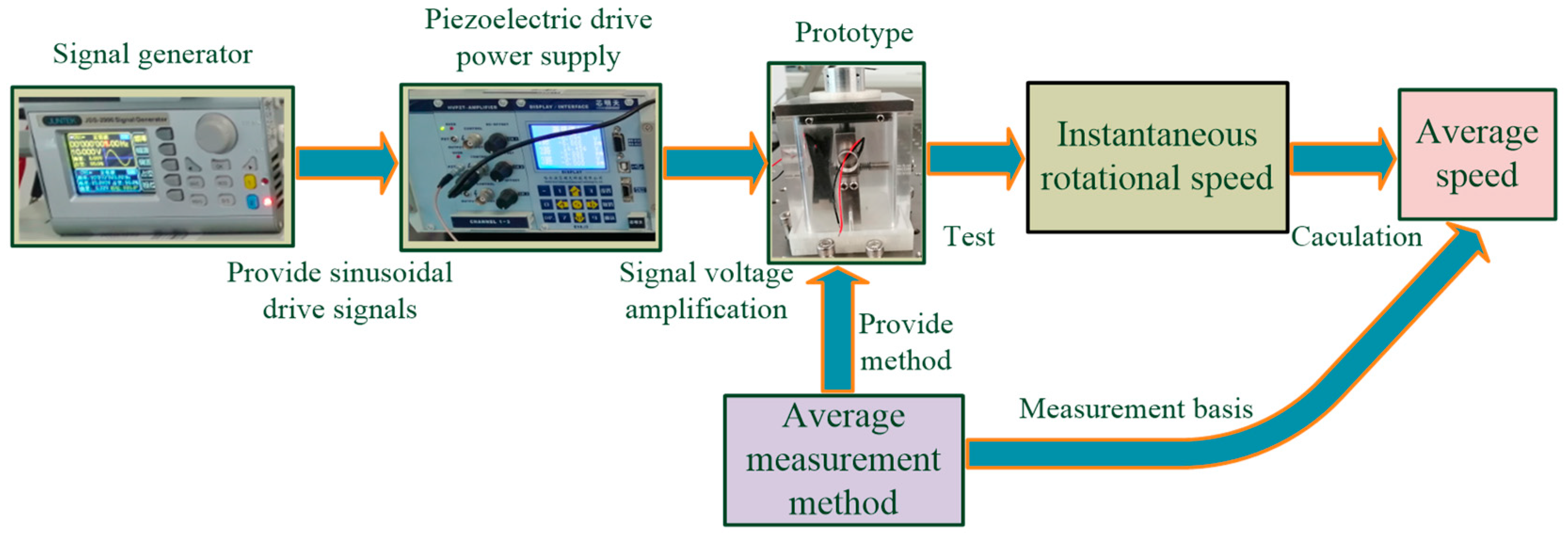 Actuators 10 00004 g014