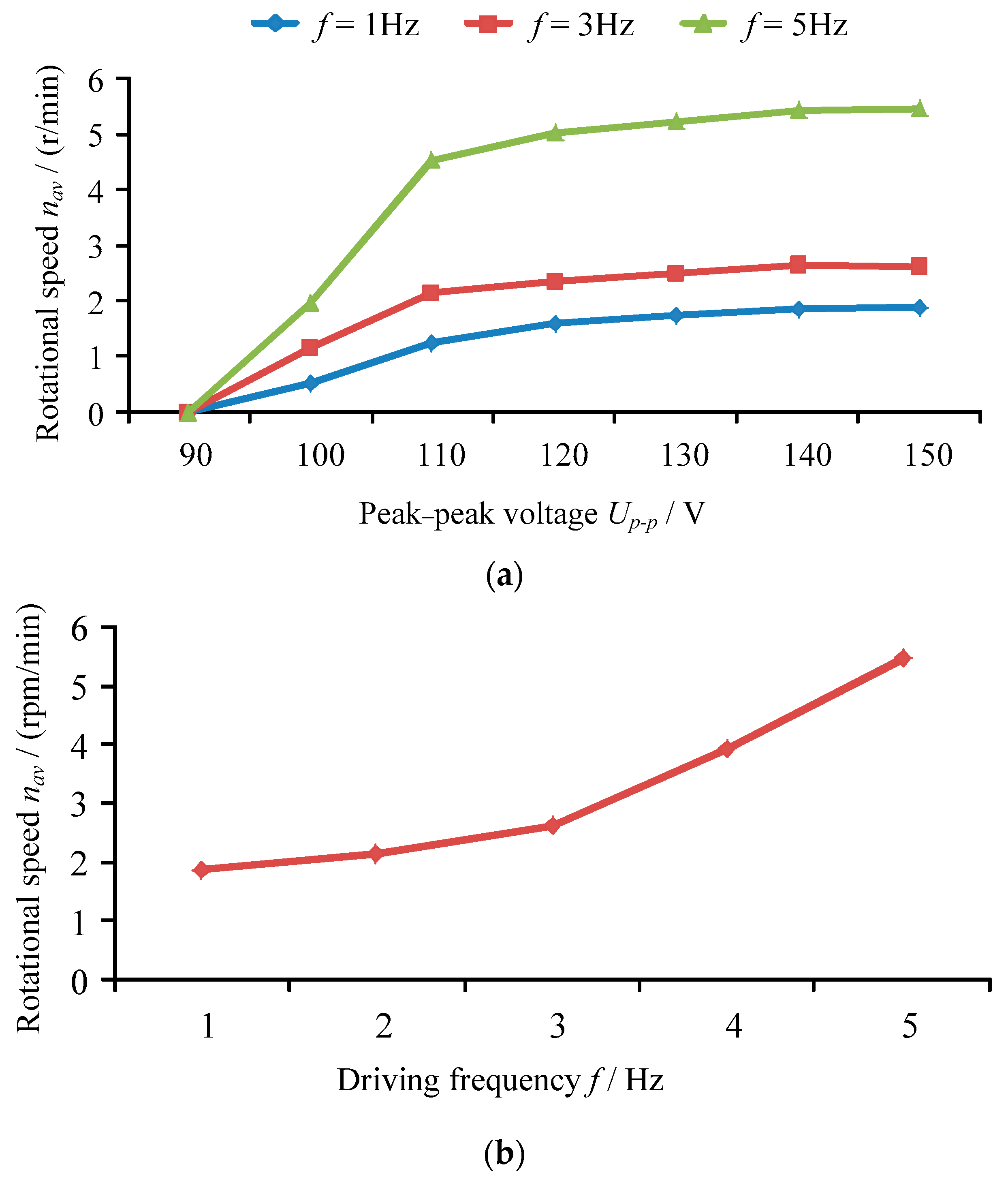 Actuators 10 00004 g016