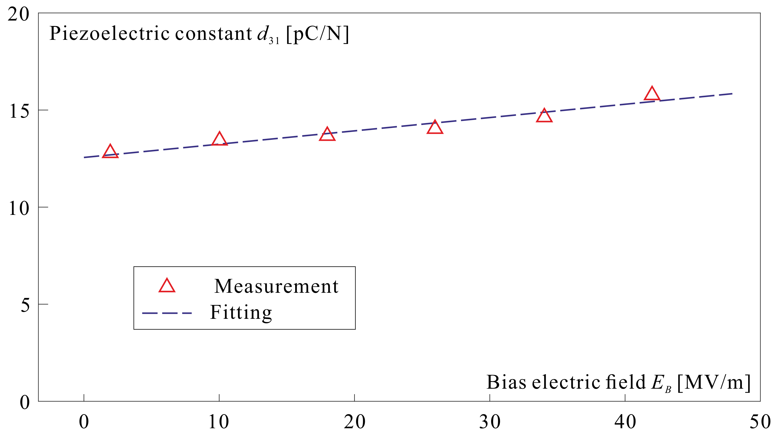 Actuators 10 00007 g001 Actuators 10 00007 g001