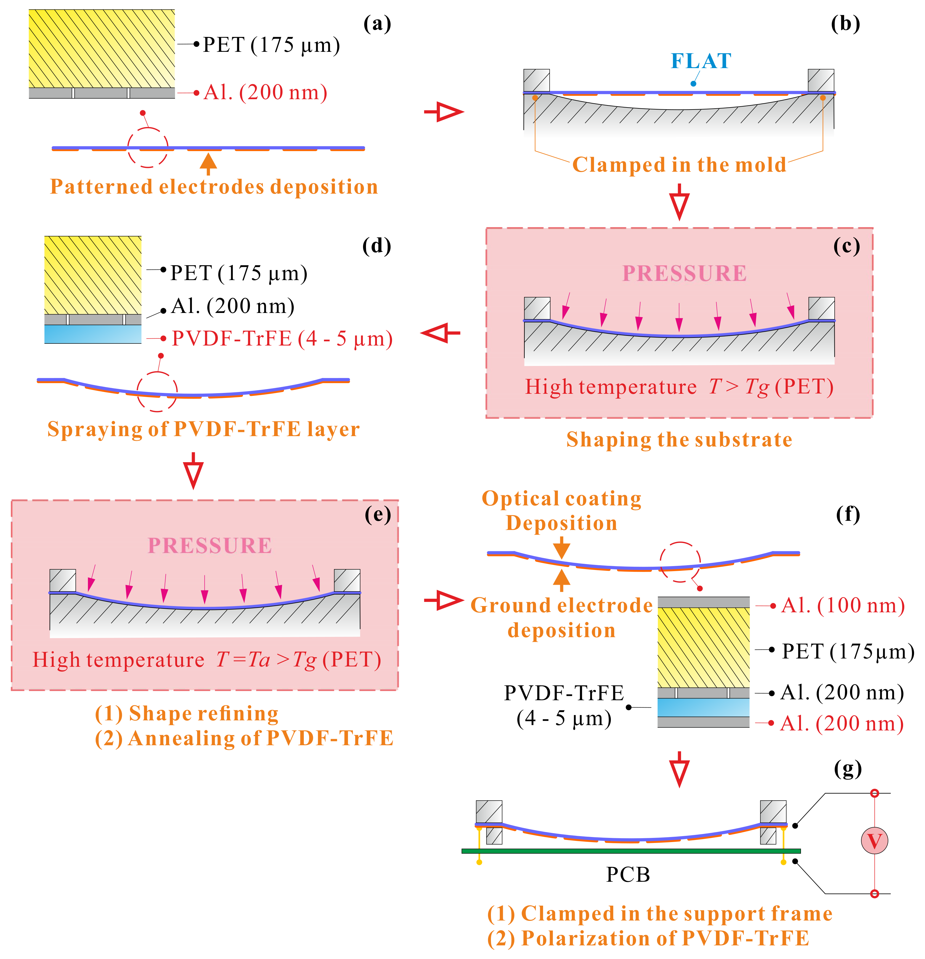 Actuators 10 00007 g002 Actuators 10 00007 g002