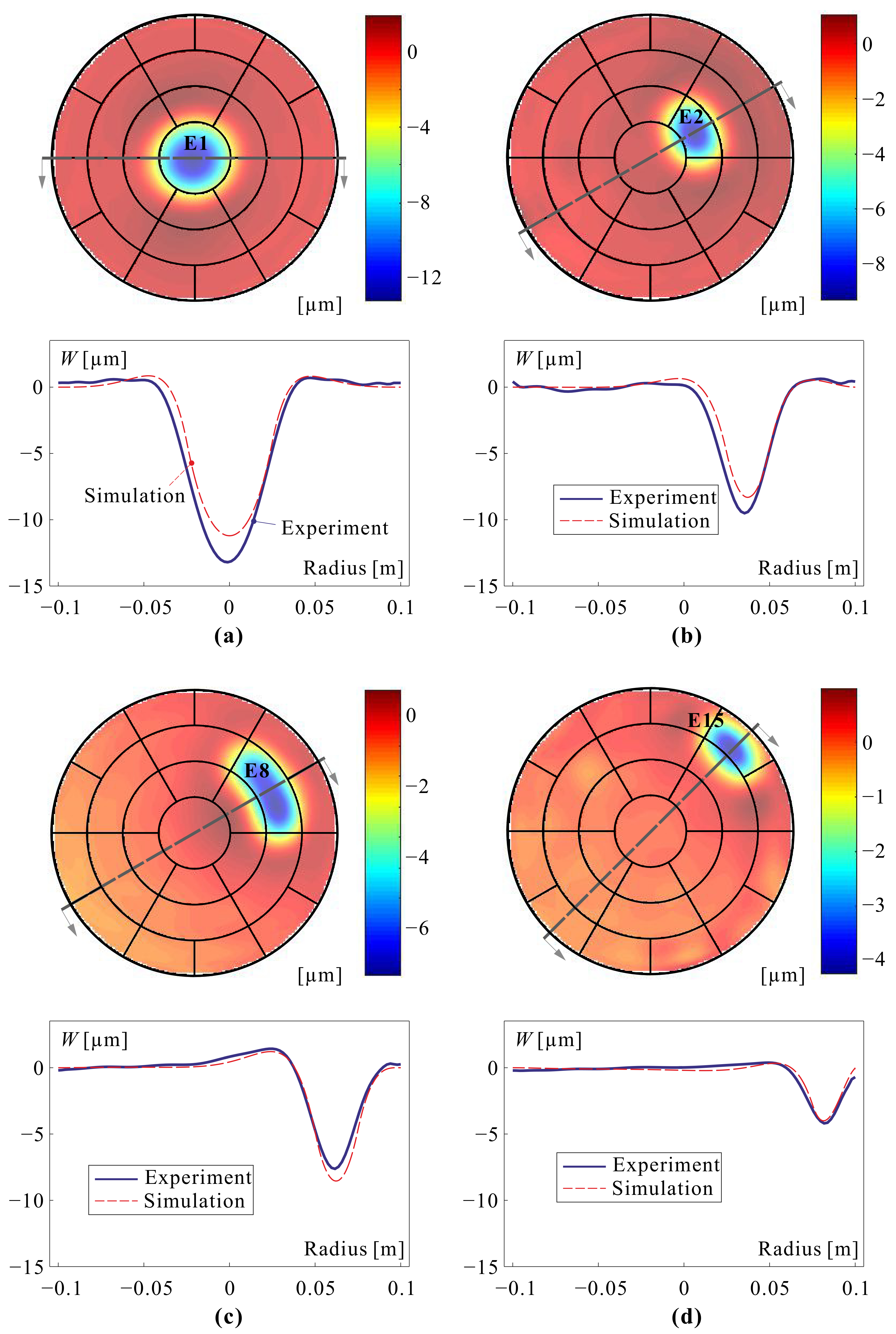 Actuators 10 00007 g005 Actuators 10 00007 g005