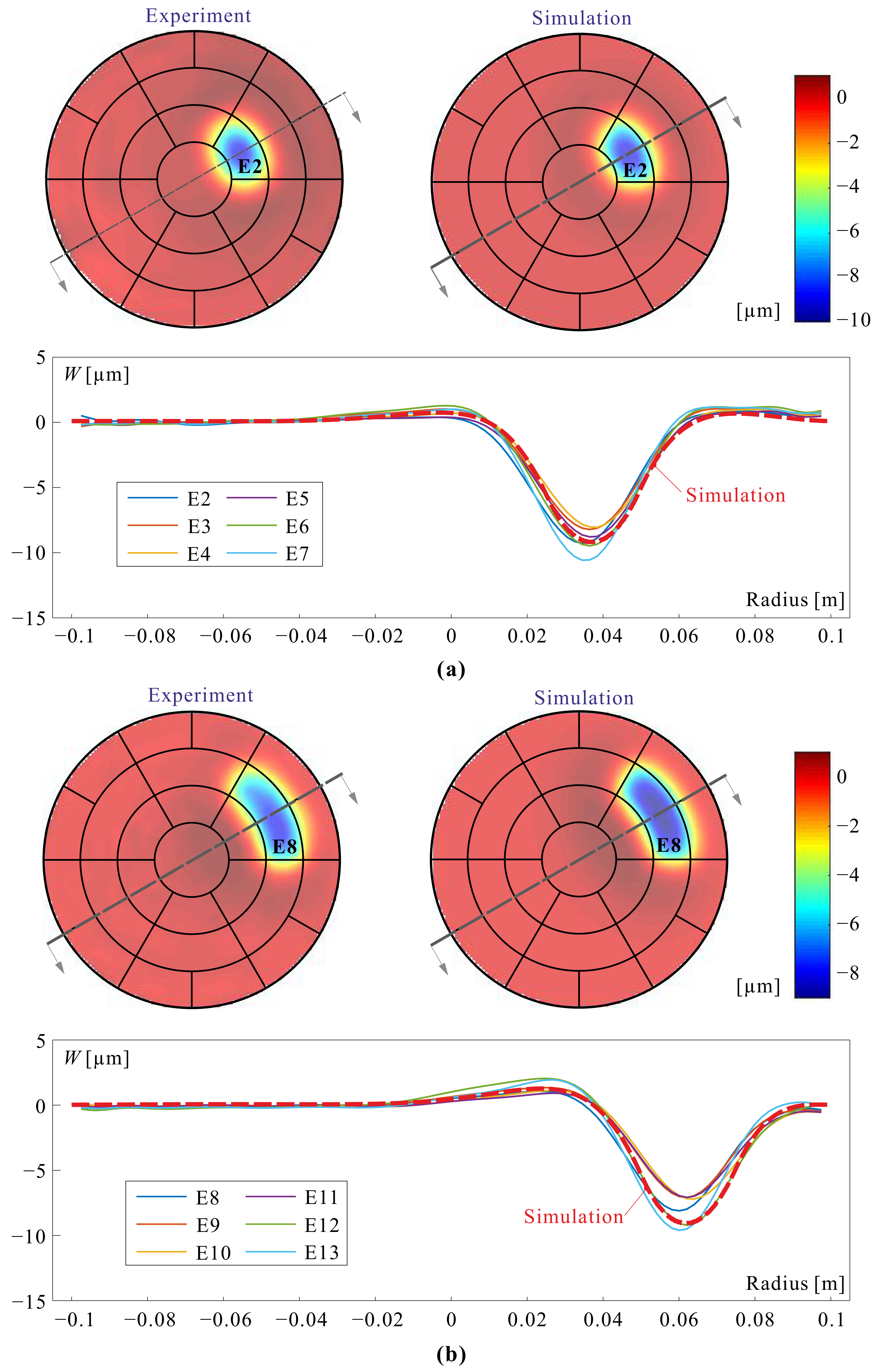 Actuators 10 00007 g006 Actuators 10 00007 g006