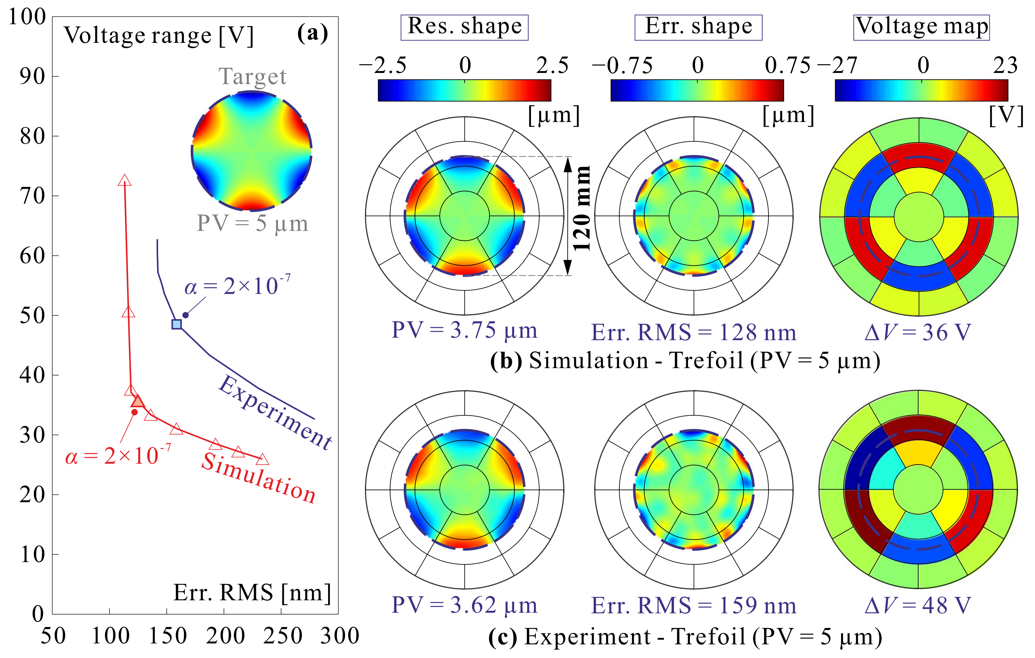 Actuators 10 00007 g007 Actuators 10 00007 g007