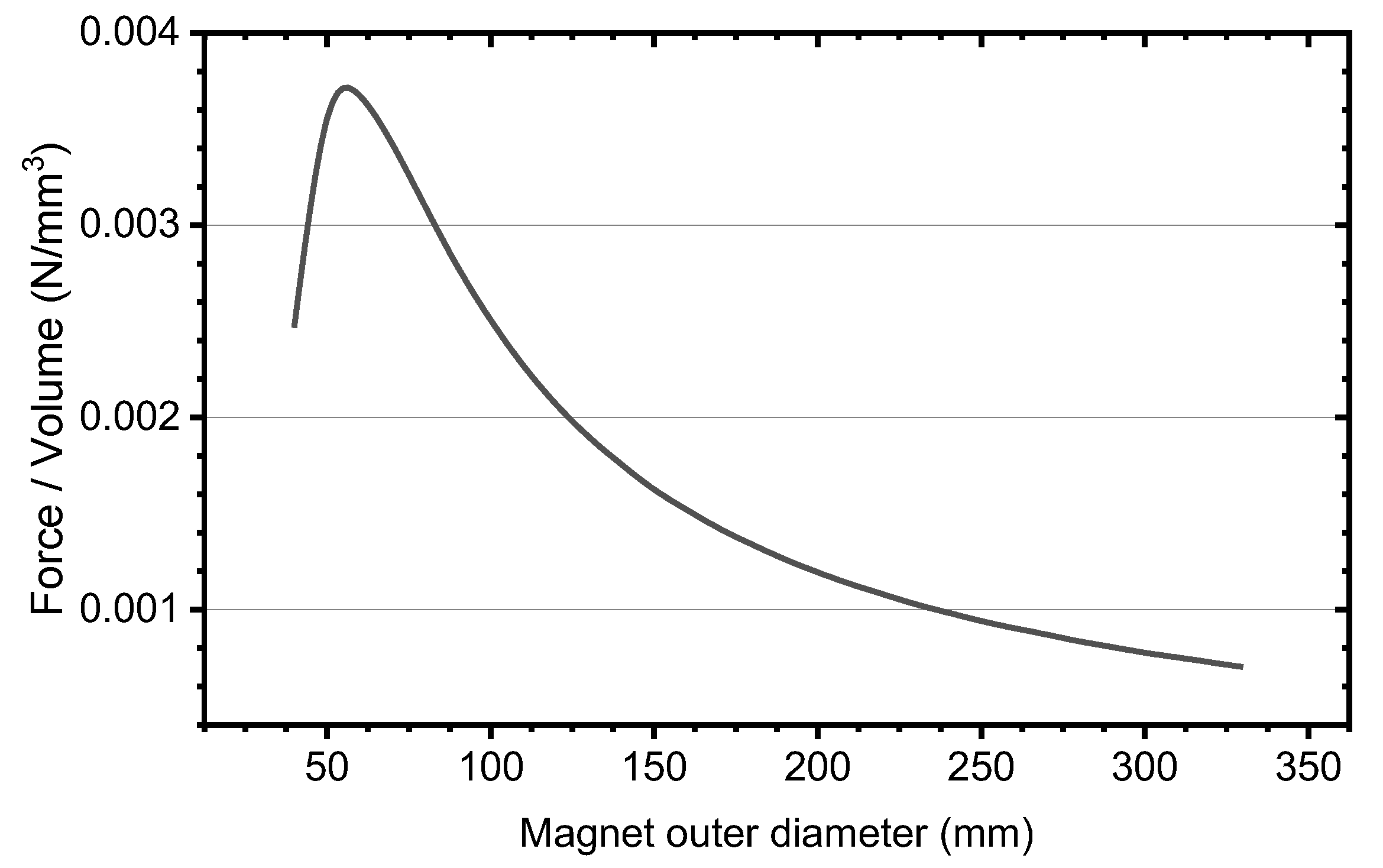 Actuators 10 00008 g004 Actuators 10 00008 g004