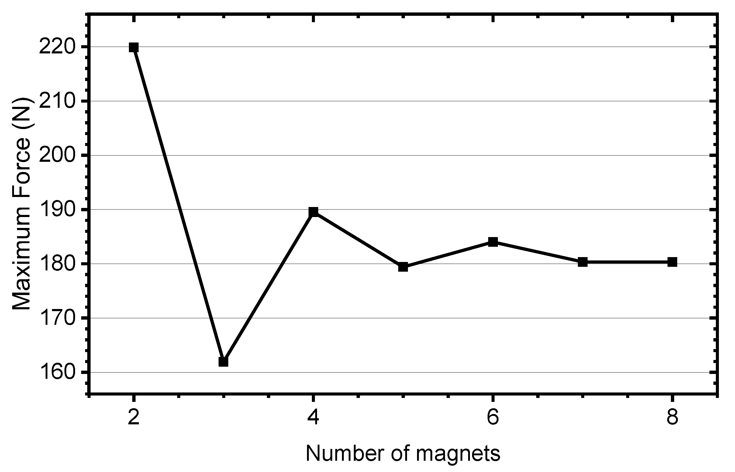 Actuators 10 00008 g006 Actuators 10 00008 g006