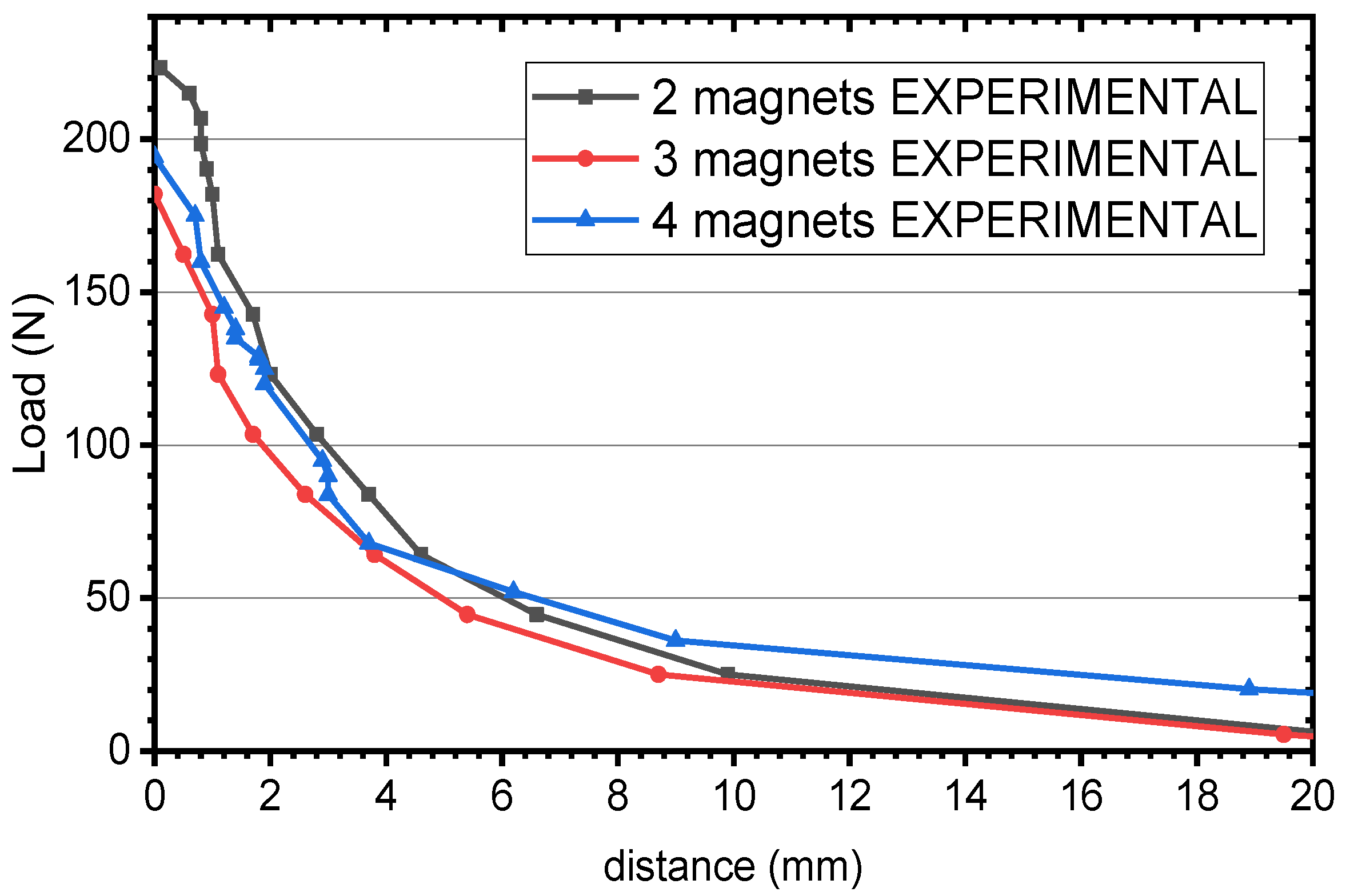 Actuators 10 00008 g014 Actuators 10 00008 g014