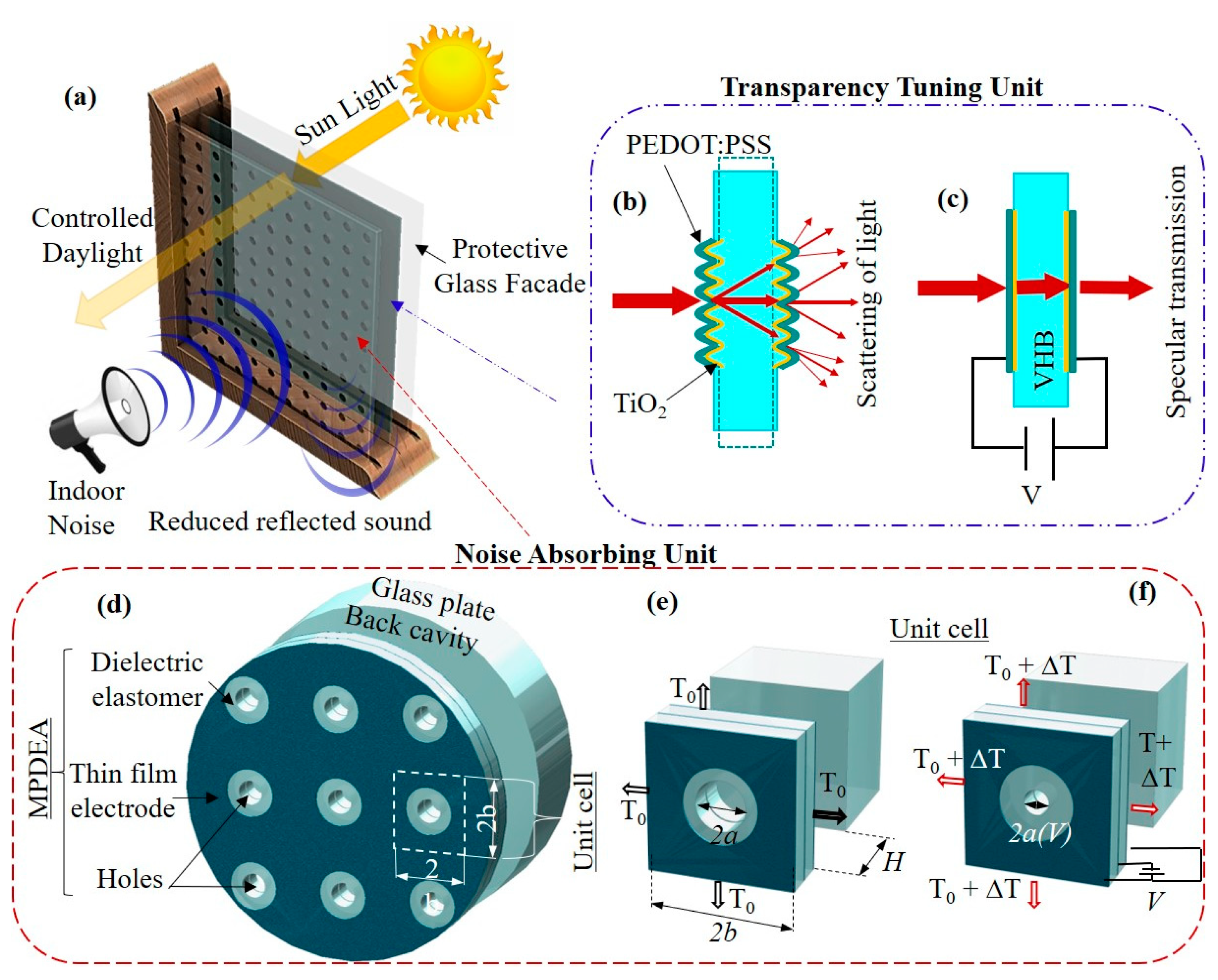 Actuators 10 00016 g001 Actuators 10 00016 g001