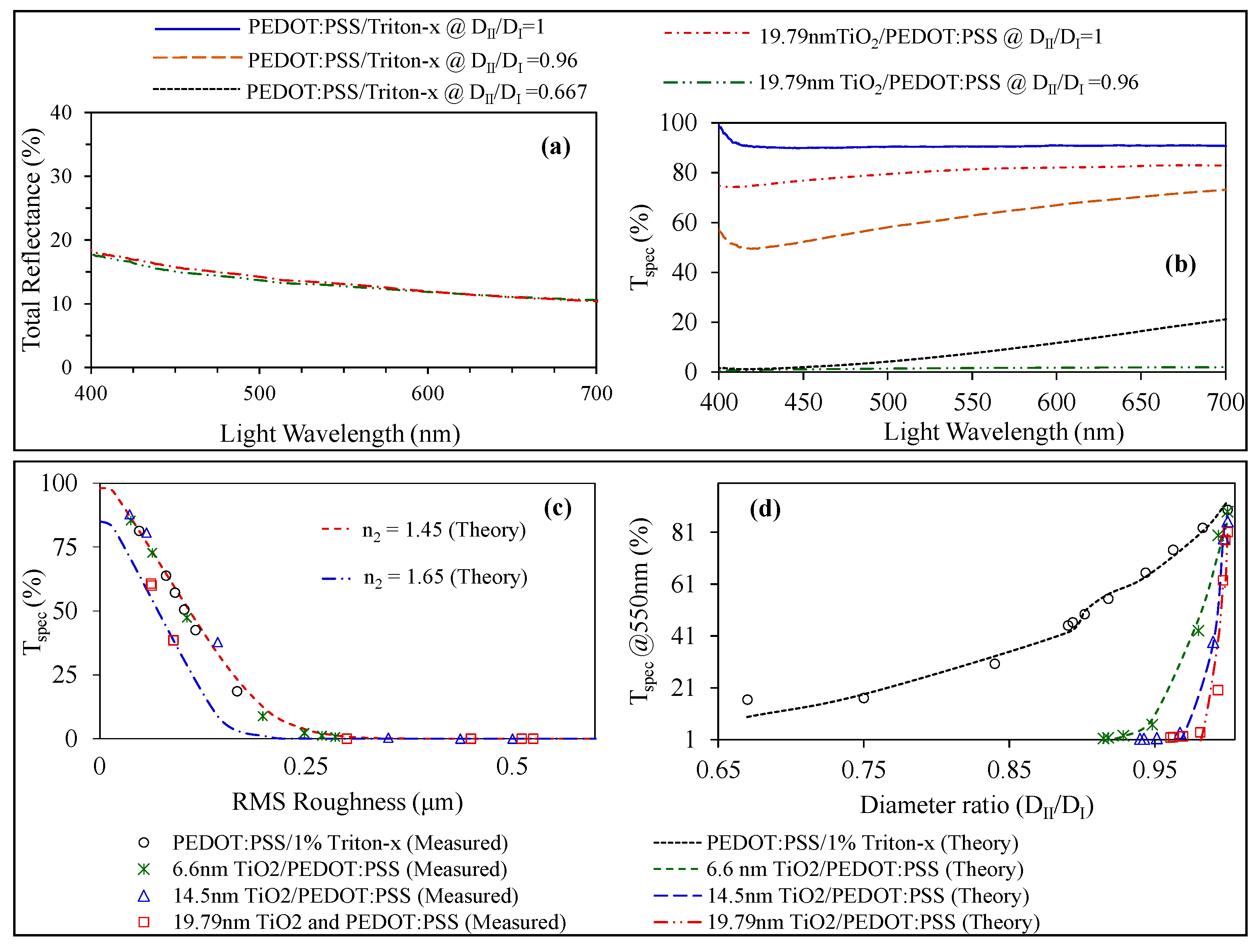 Actuators 10 00016 g005 Actuators 10 00016 g005