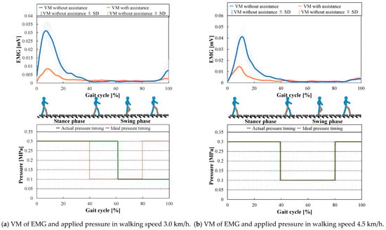 Actuators 10 00017 g0a1