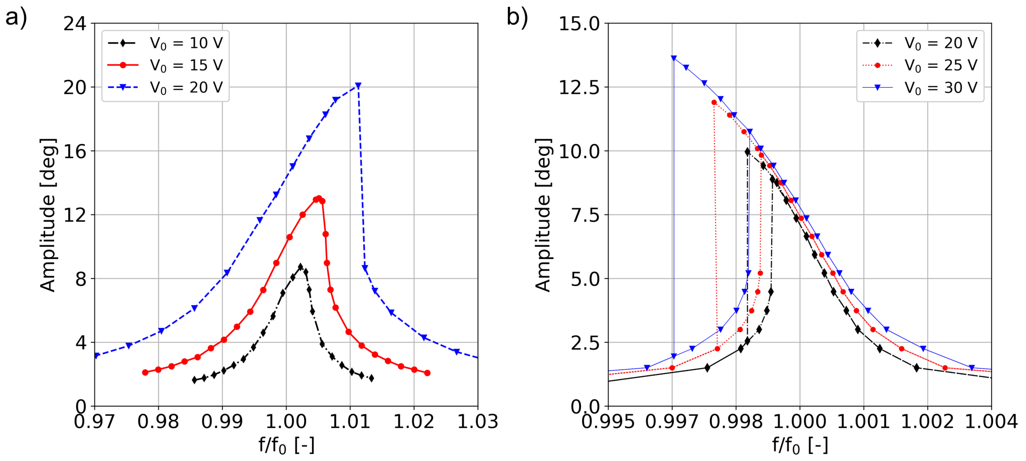 Actuators 10 00021 g003