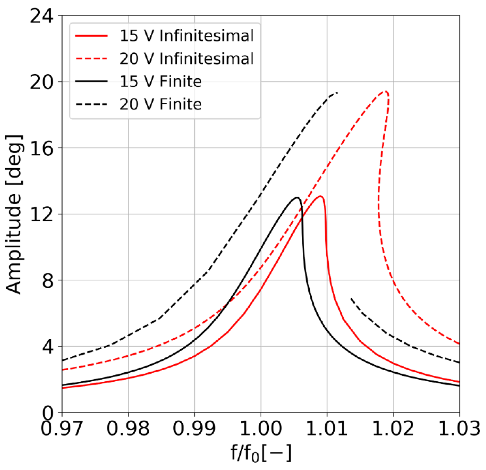 Actuators 10 00021 g008