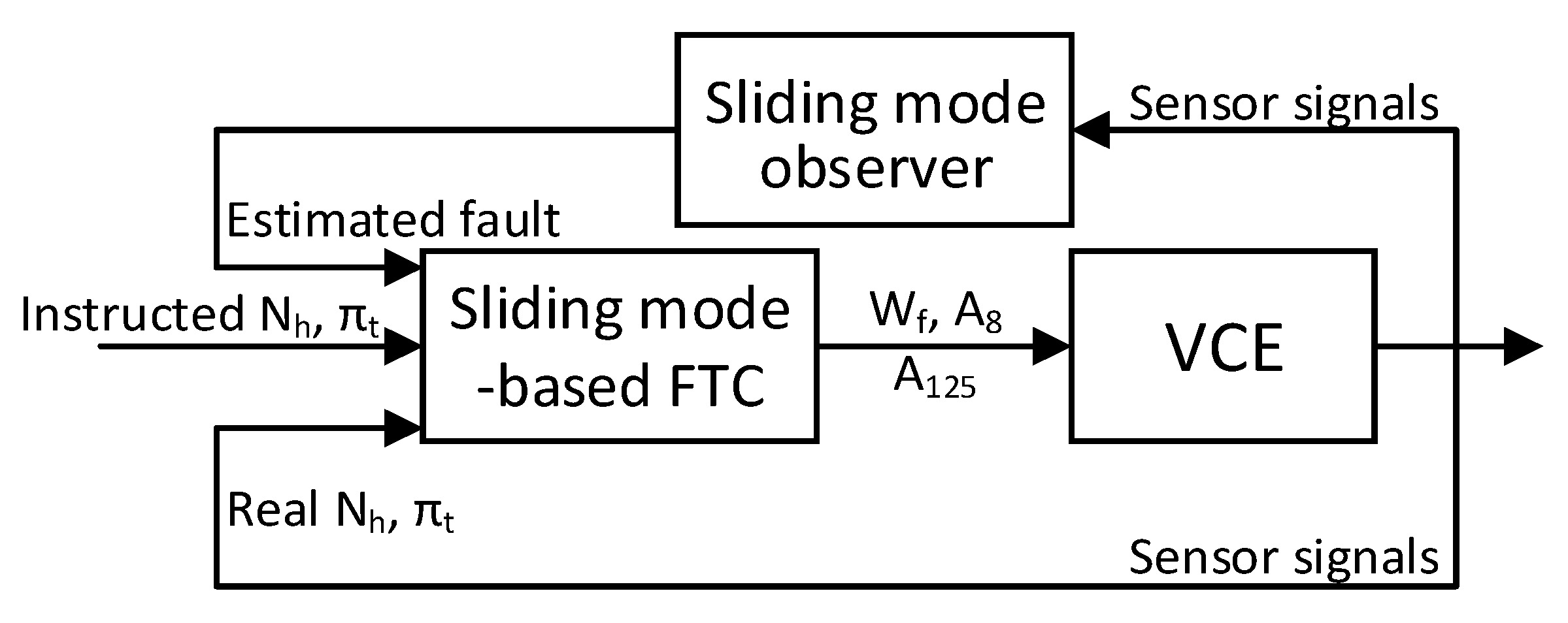 Actuators 10 00024 g002 Actuators 10 00024 g002