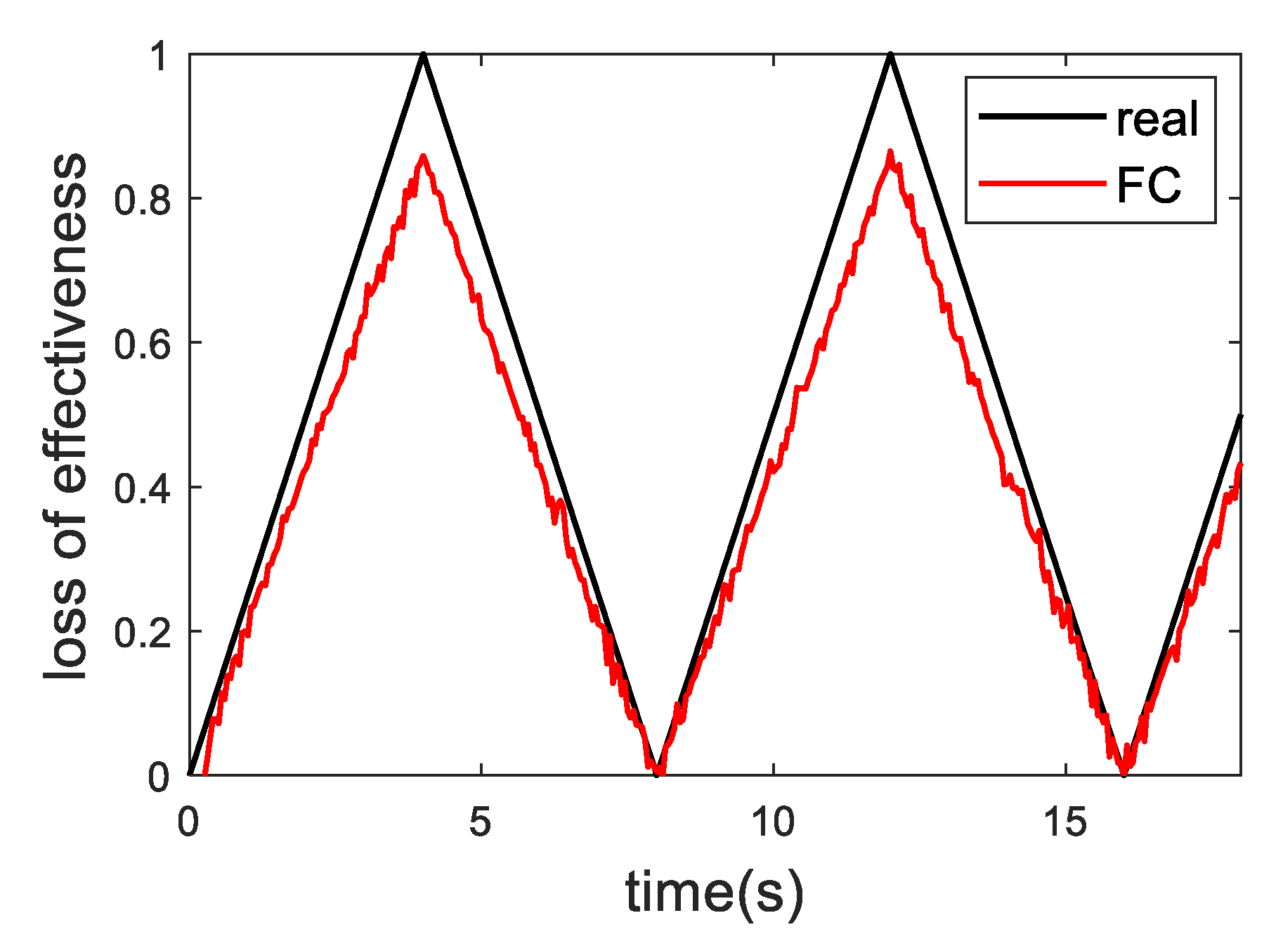Actuators 10 00024 g004 Actuators 10 00024 g004