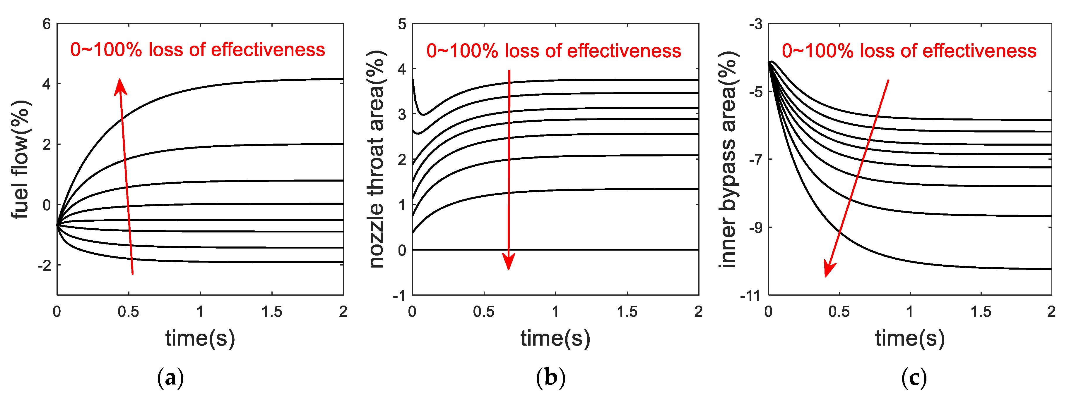Actuators 10 00024 g006 Actuators 10 00024 g006