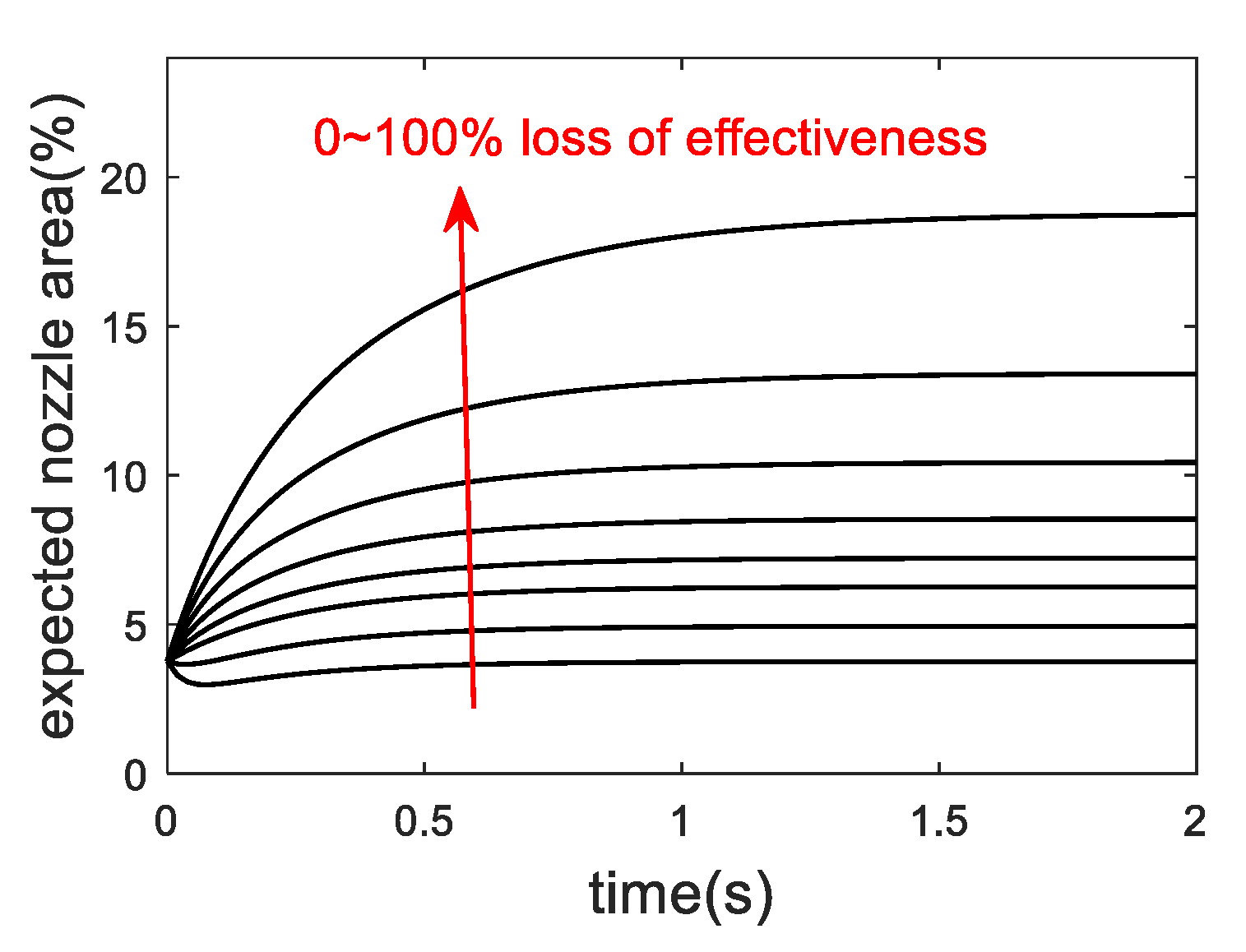 Actuators 10 00024 g007 Actuators 10 00024 g007