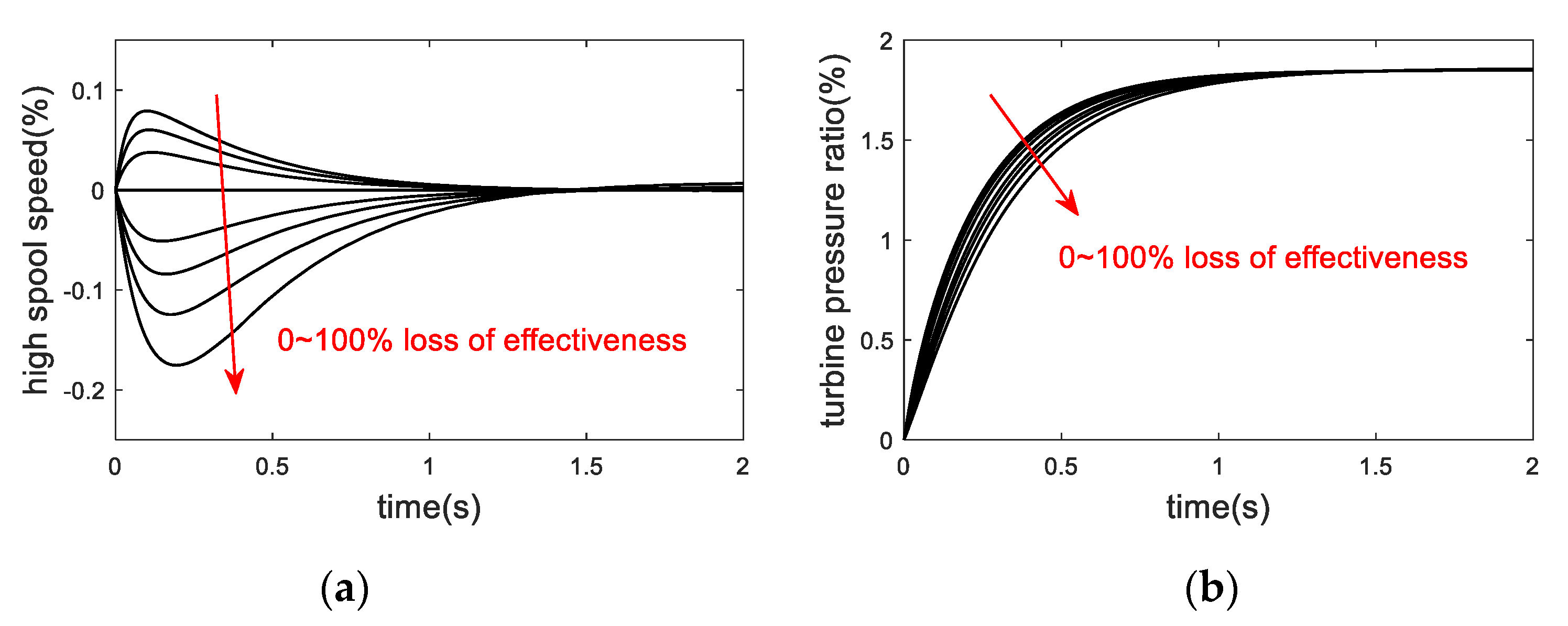 Actuators 10 00024 g008 Actuators 10 00024 g008