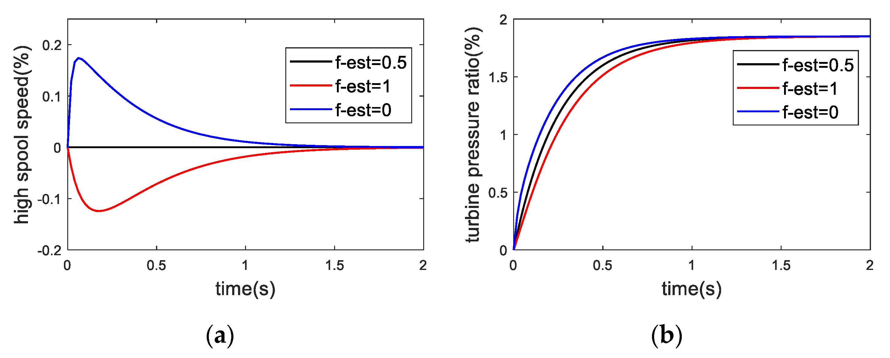 Actuators 10 00024 g010 Actuators 10 00024 g010