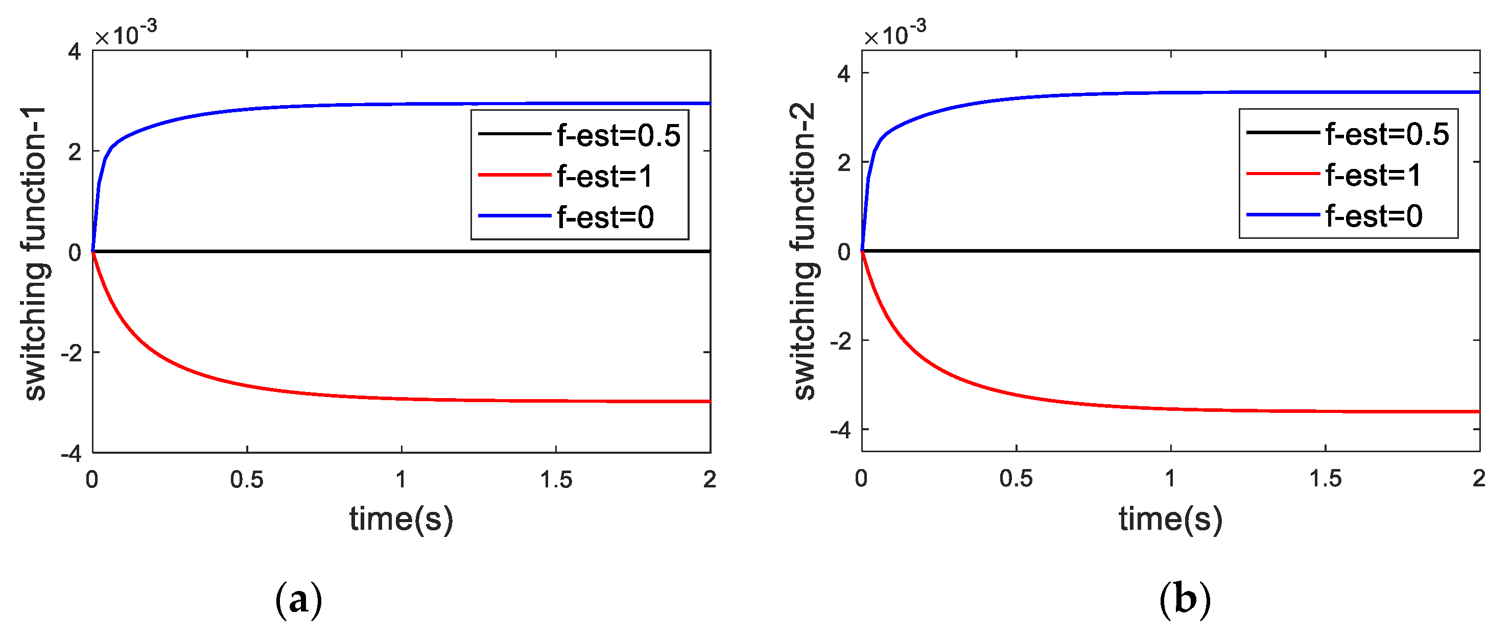 Actuators 10 00024 g011 Actuators 10 00024 g011