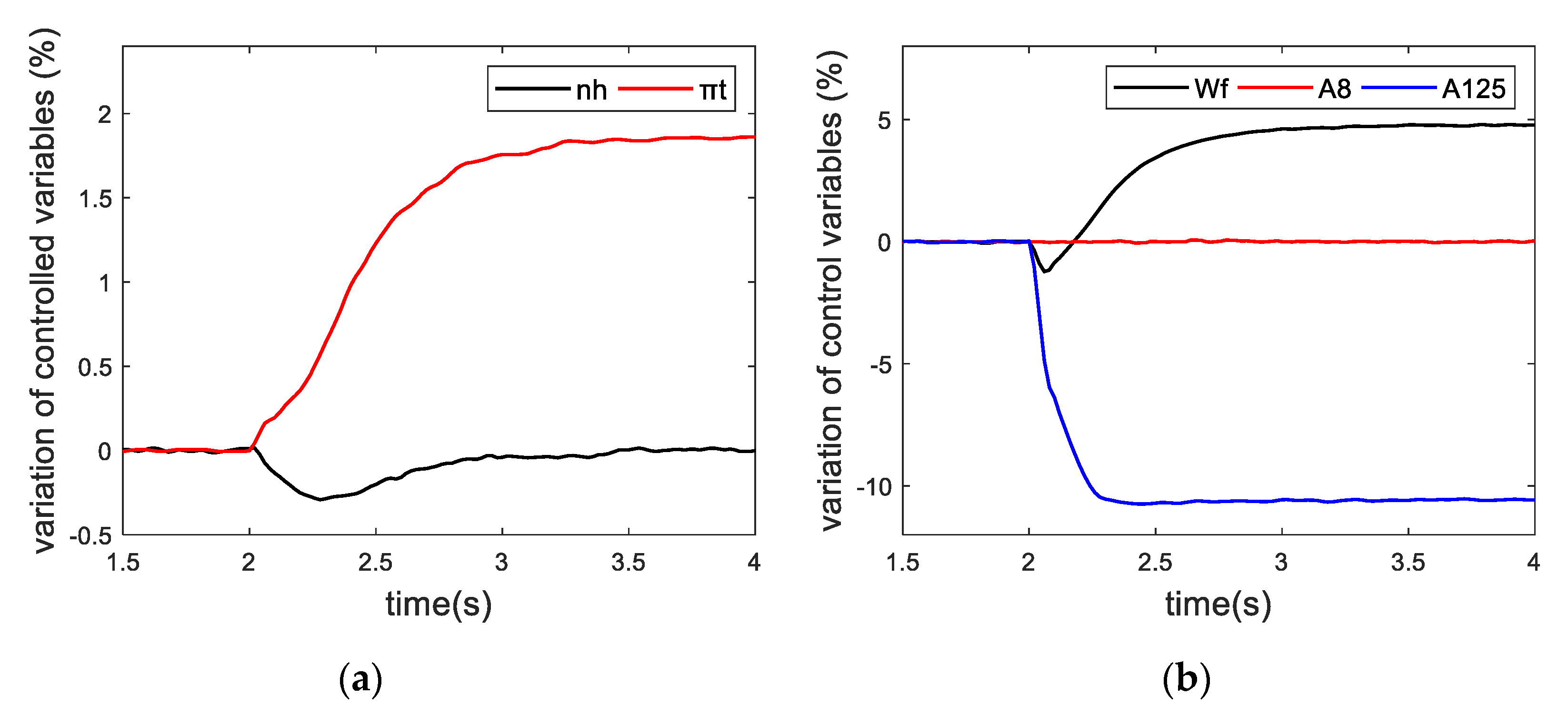 Actuators 10 00024 g014 Actuators 10 00024 g014