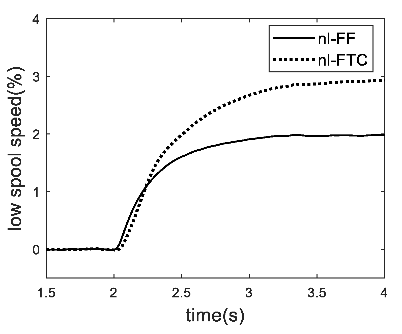 Actuators 10 00024 g015 Actuators 10 00024 g015