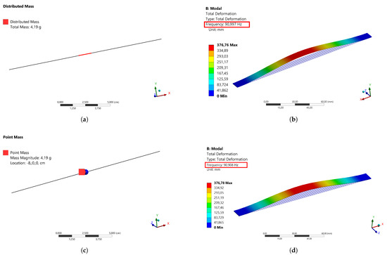 Actuators 10 00025 g0a1