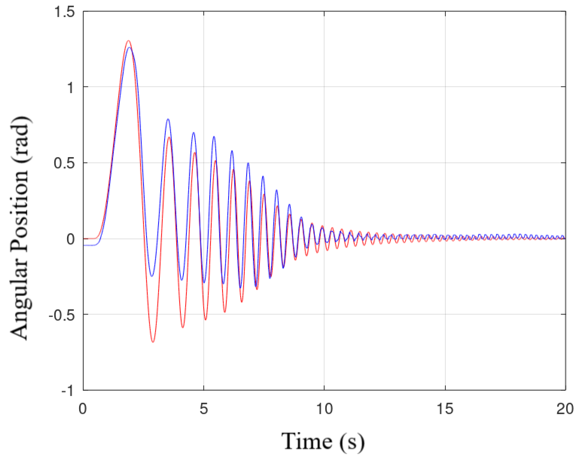Actuators 10 00029 g007 Actuators 10 00029 g007
