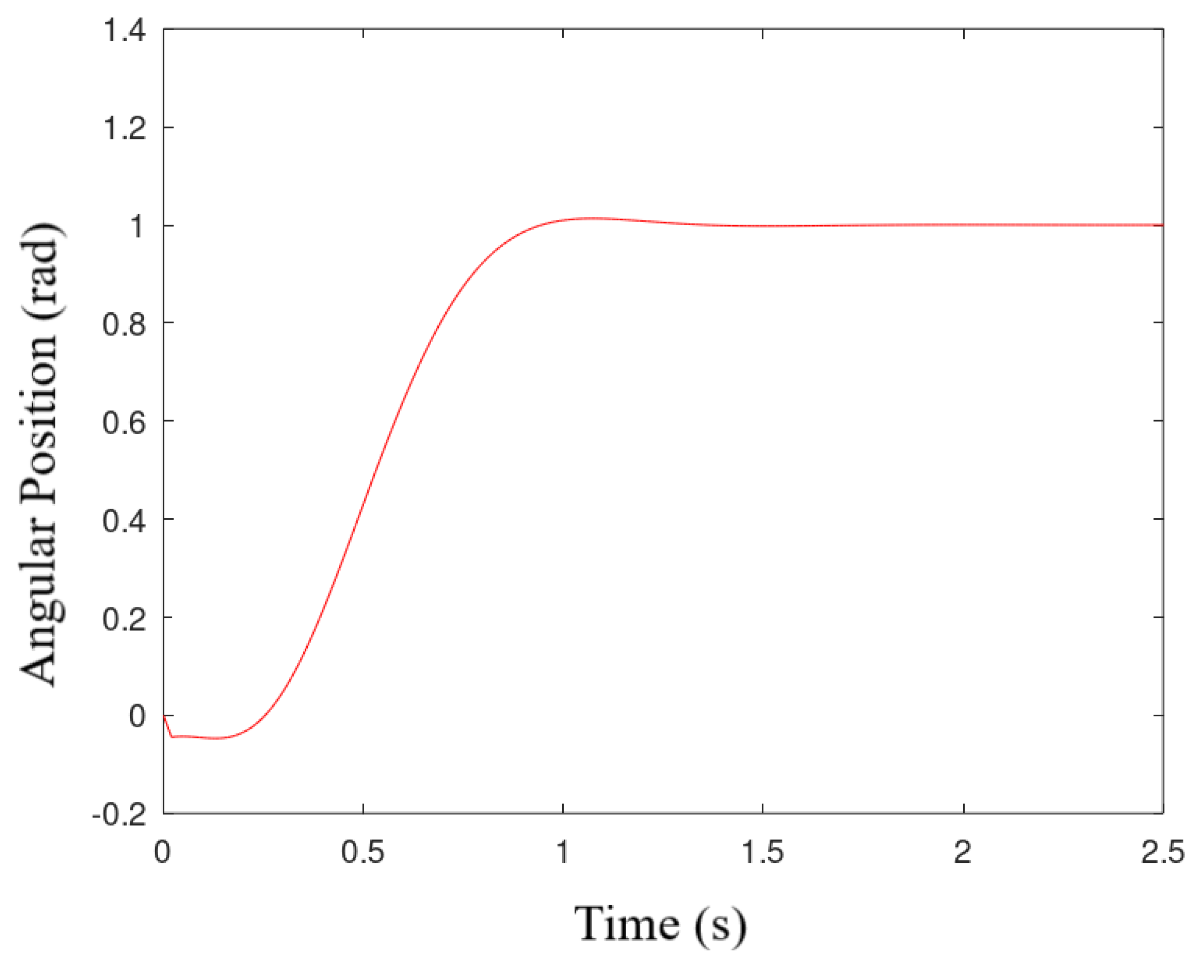 Actuators 10 00029 g009 Actuators 10 00029 g009